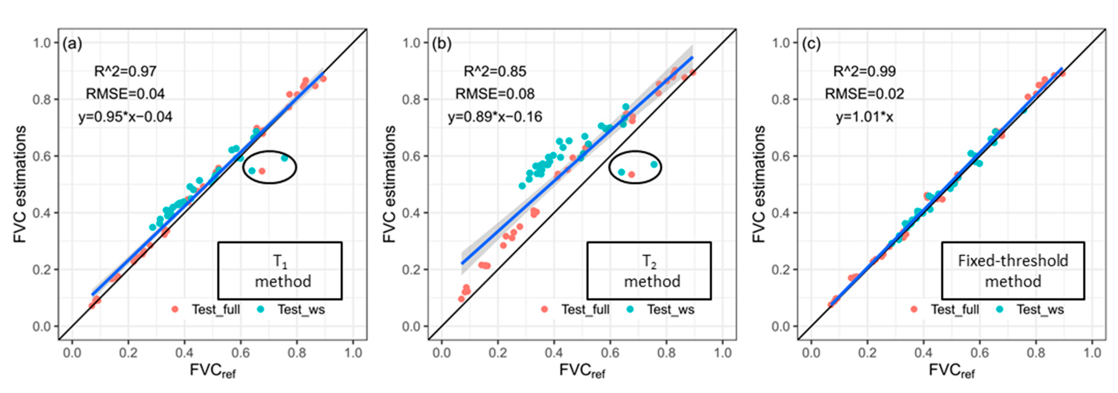 Remotesensing 13 01009 g007