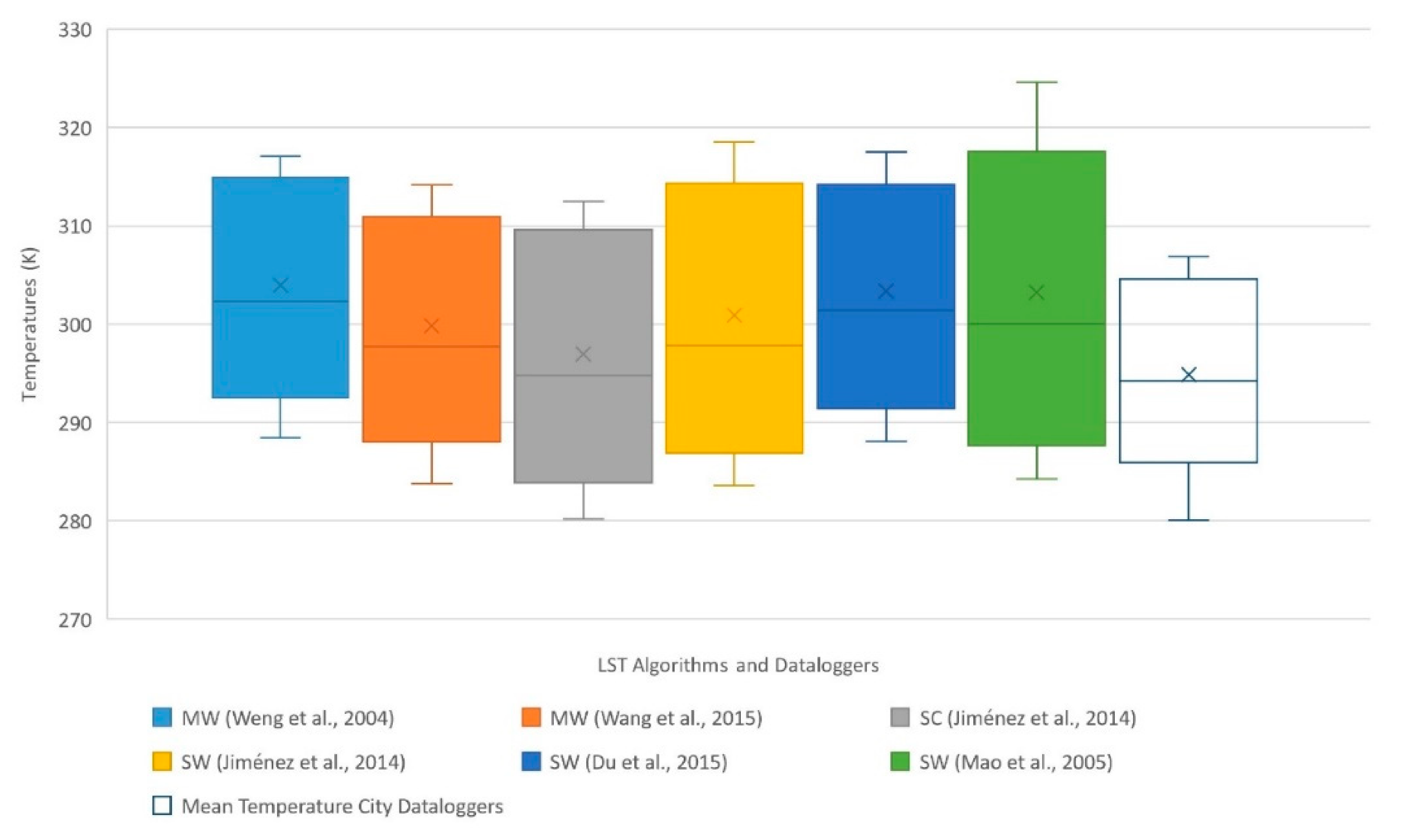 Remotesensing 13 01012 g003