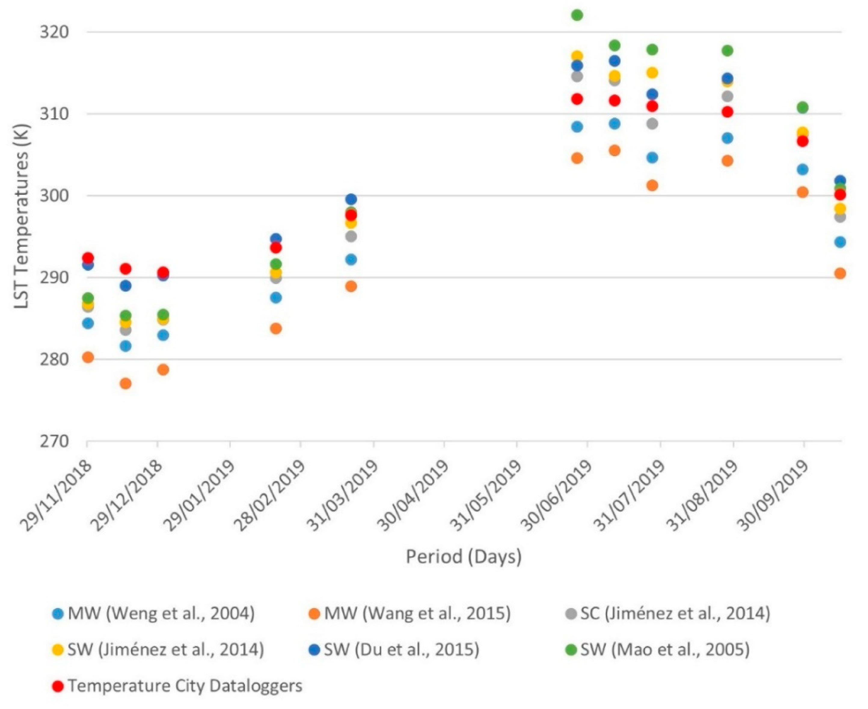 Remotesensing 13 01012 g004