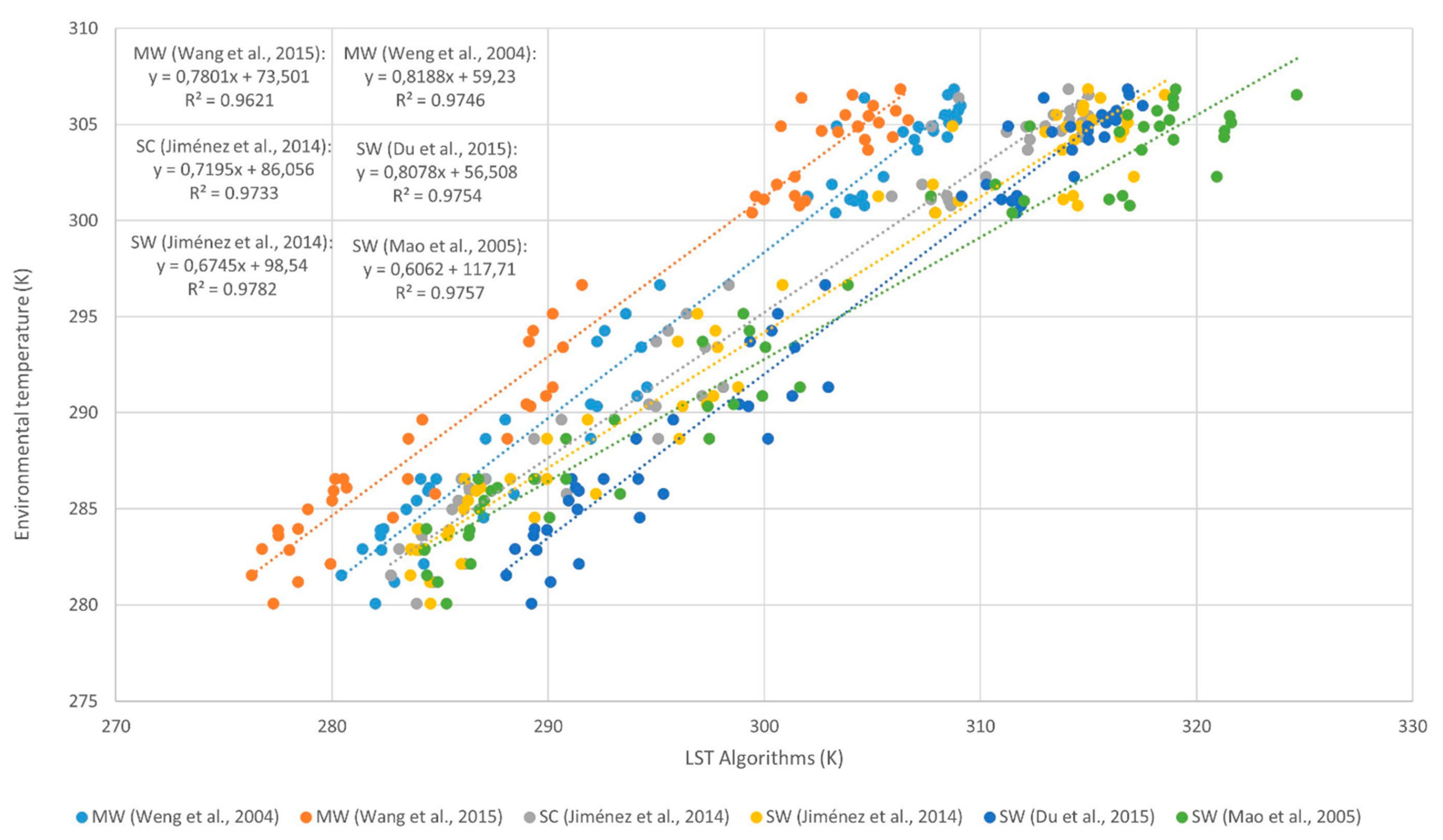 Remotesensing 13 01012 g007