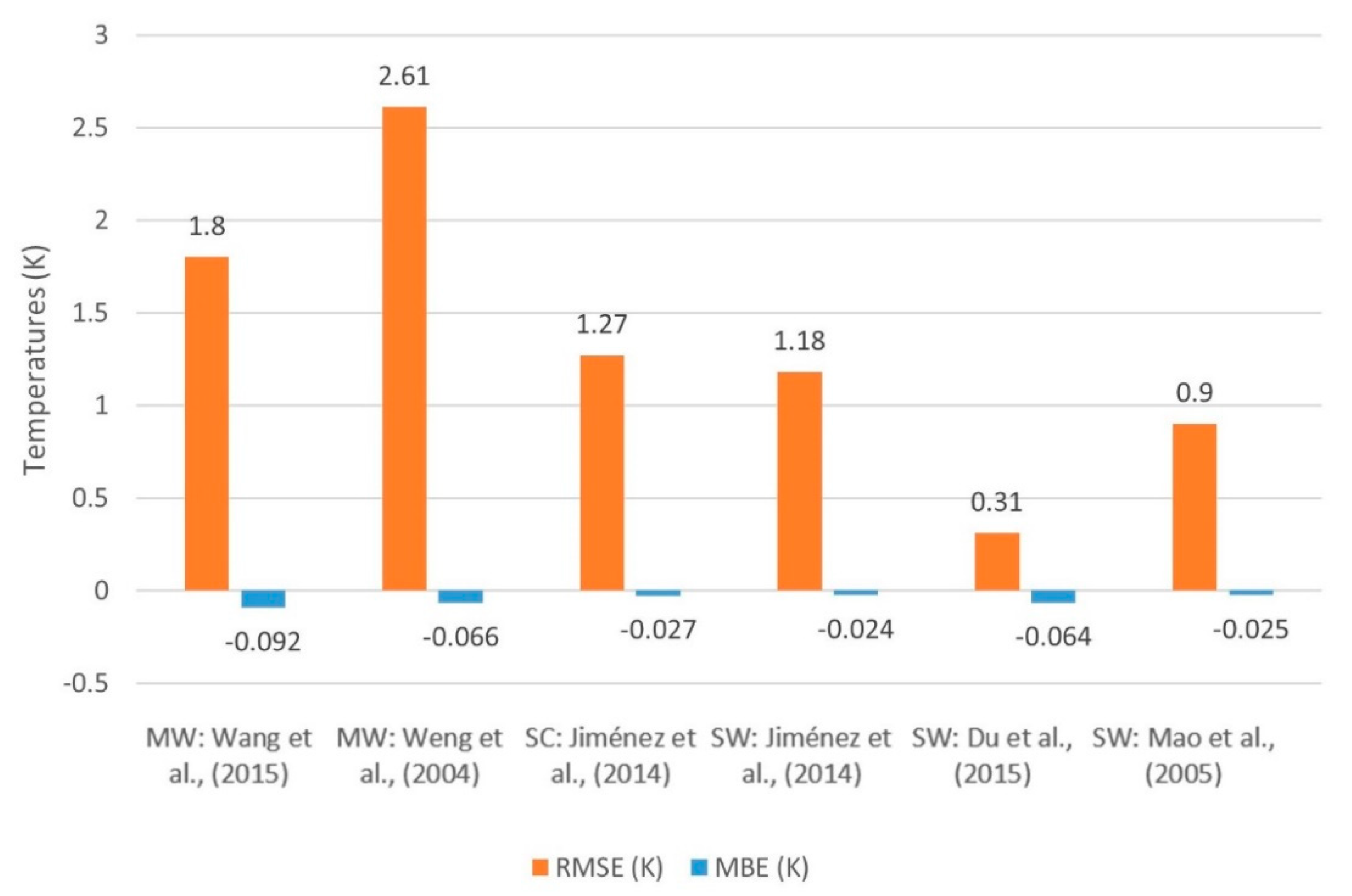 Remotesensing 13 01012 g008