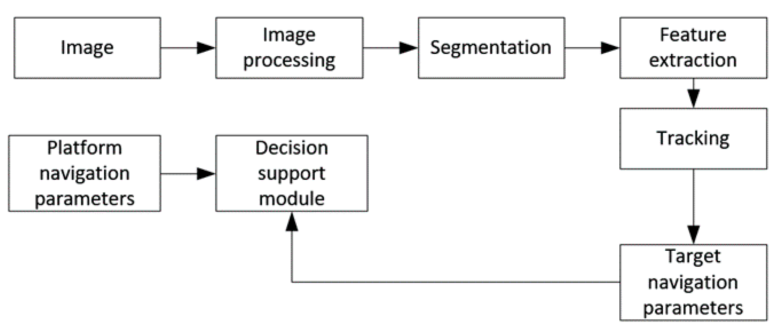 Remotesensing 13 01014 g001 Remotesensing 13 01014 g001