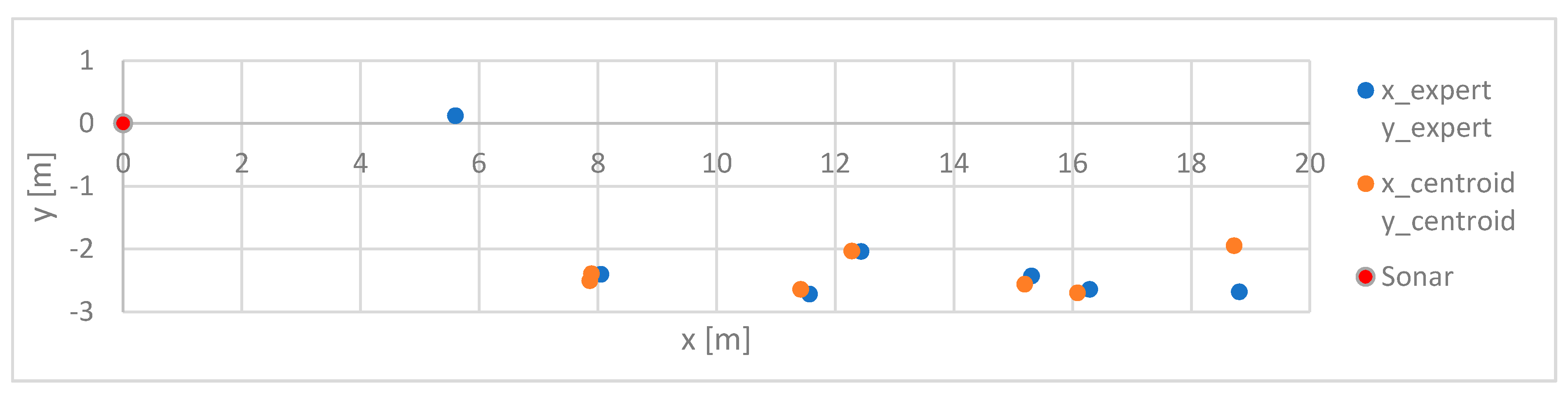 Remotesensing 13 01014 g007 Remotesensing 13 01014 g007