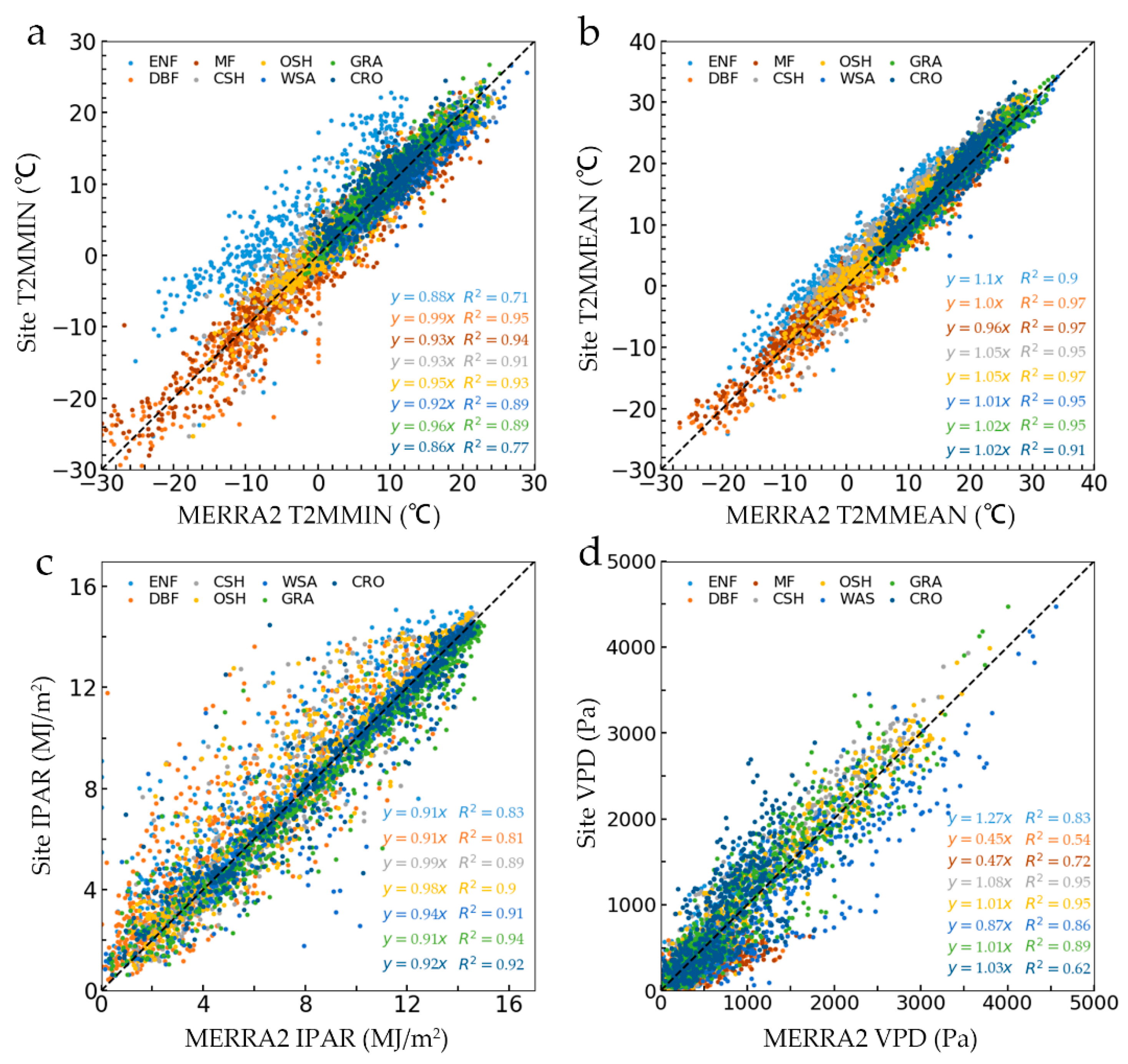 Remotesensing 13 01015 g002