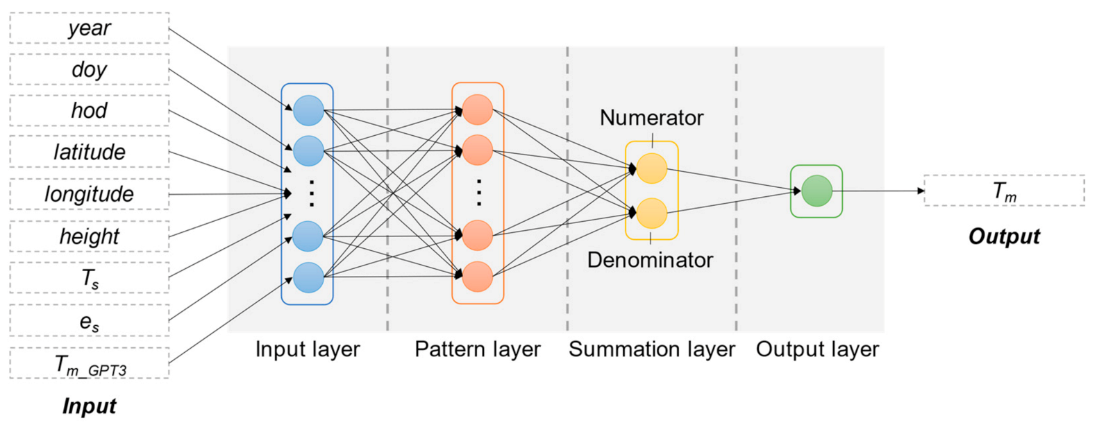 Remotesensing 13 01016 g003