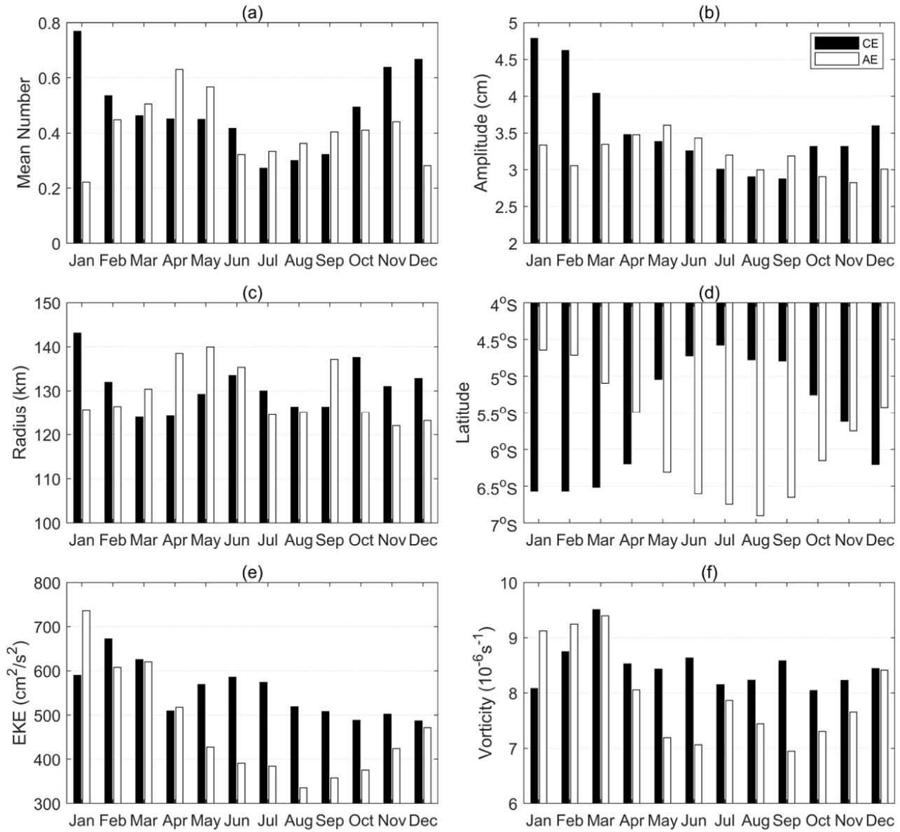 Remotesensing 13 01017 g013