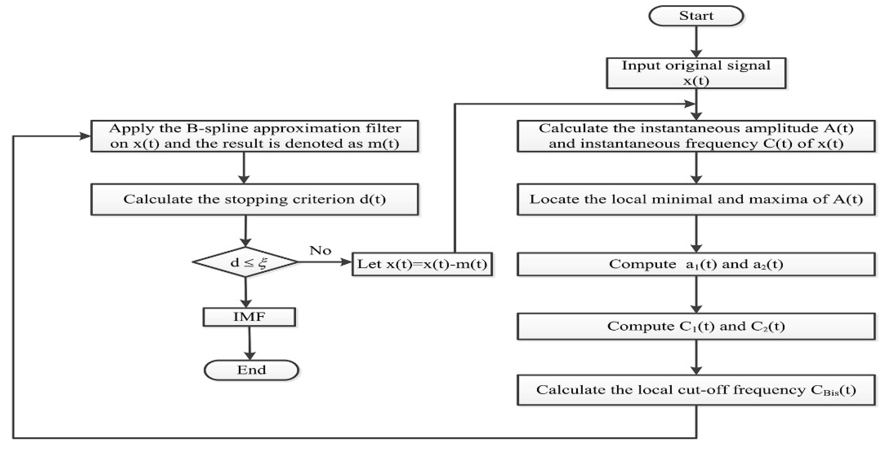 Remotesensing 13 01018 g001