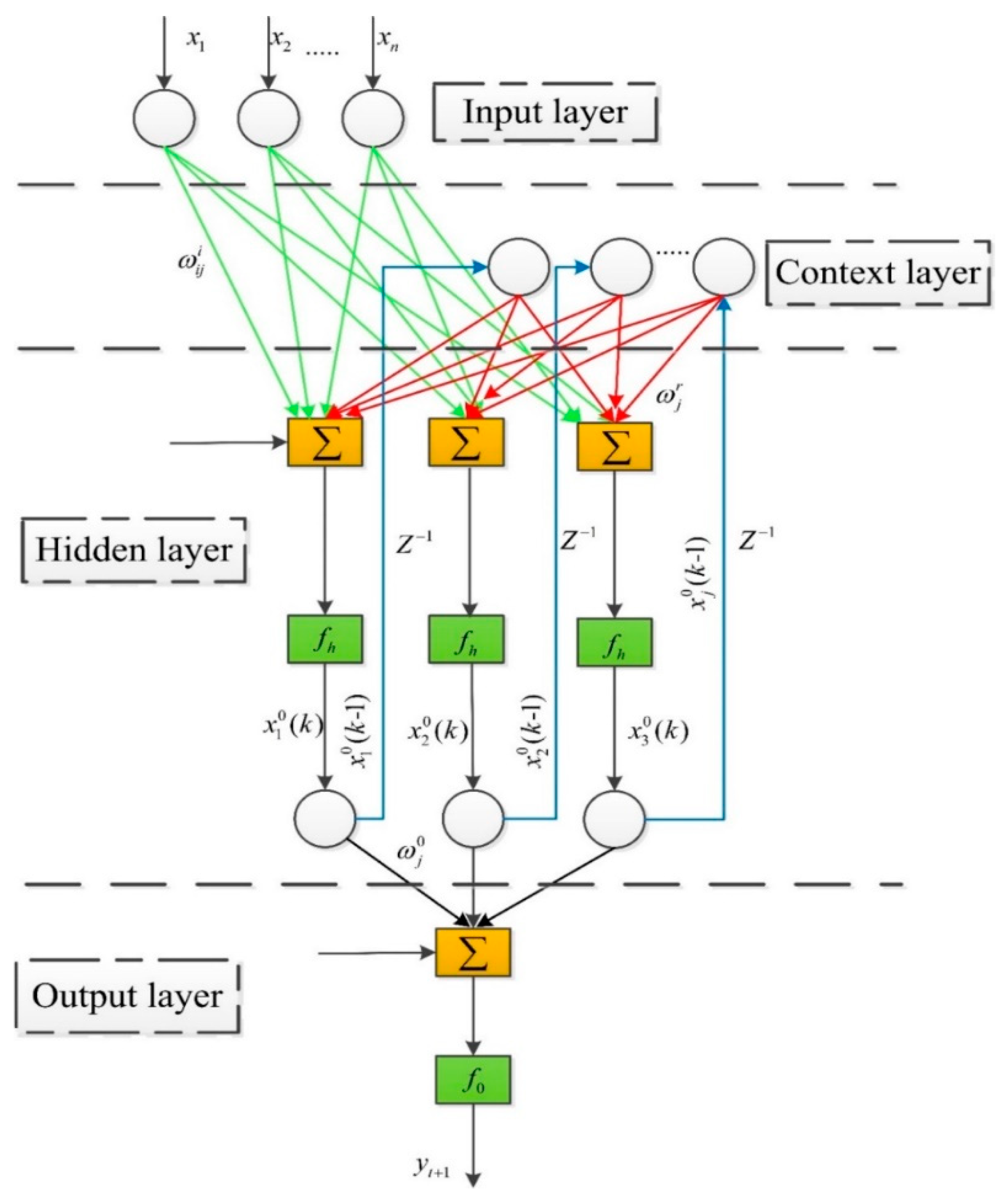 Remotesensing 13 01018 g003