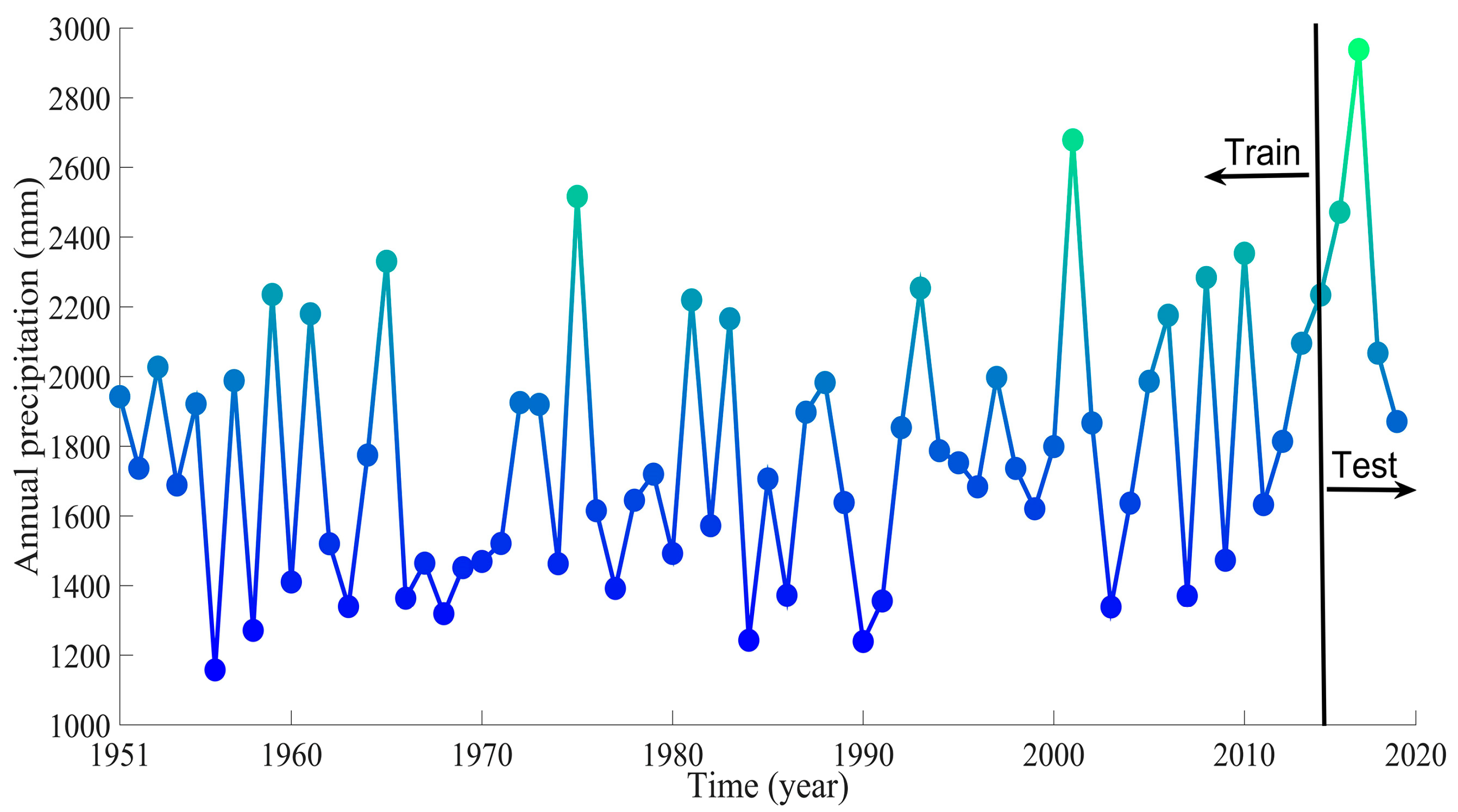 Remotesensing 13 01018 g005