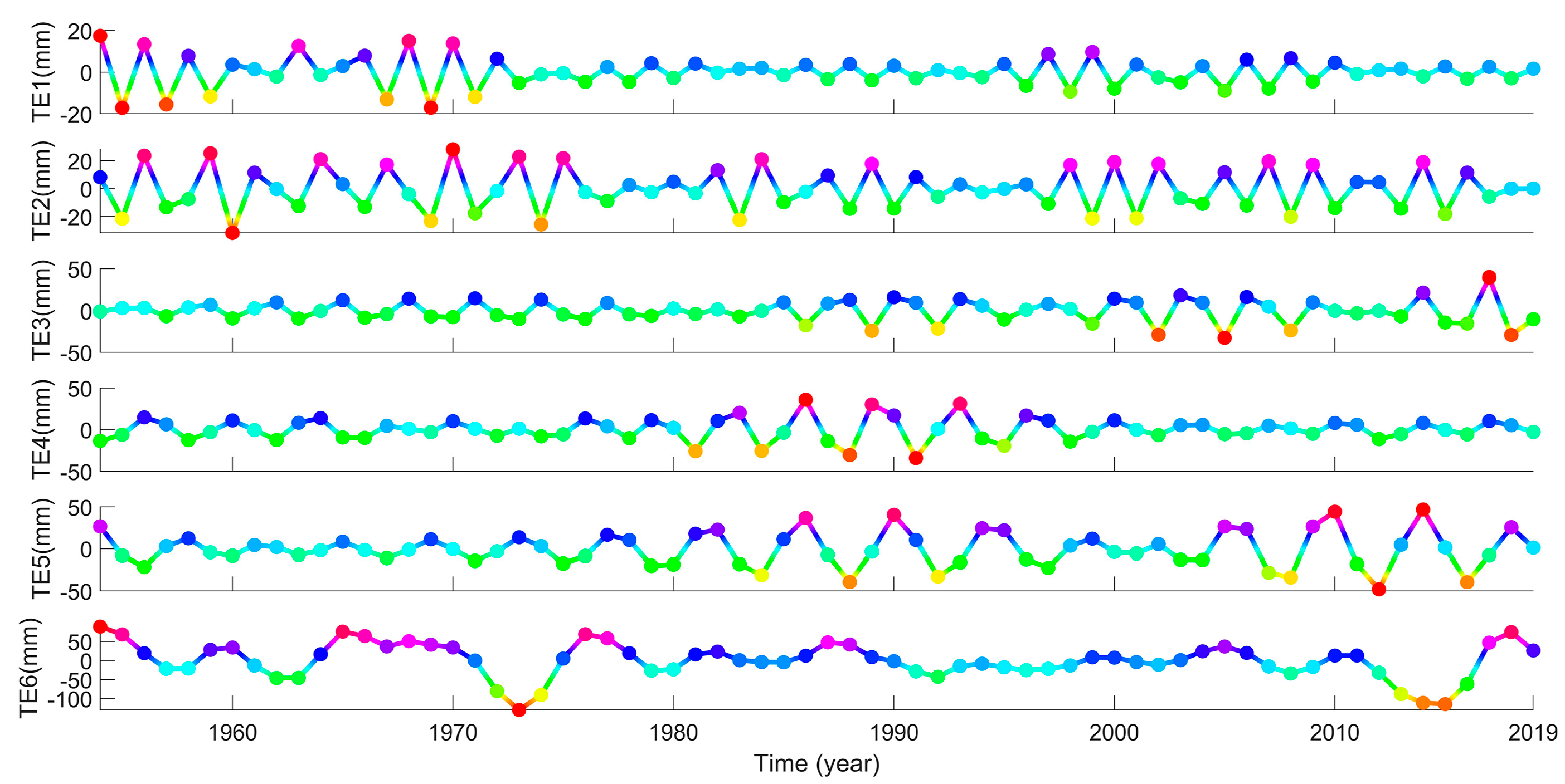 Remotesensing 13 01018 g007
