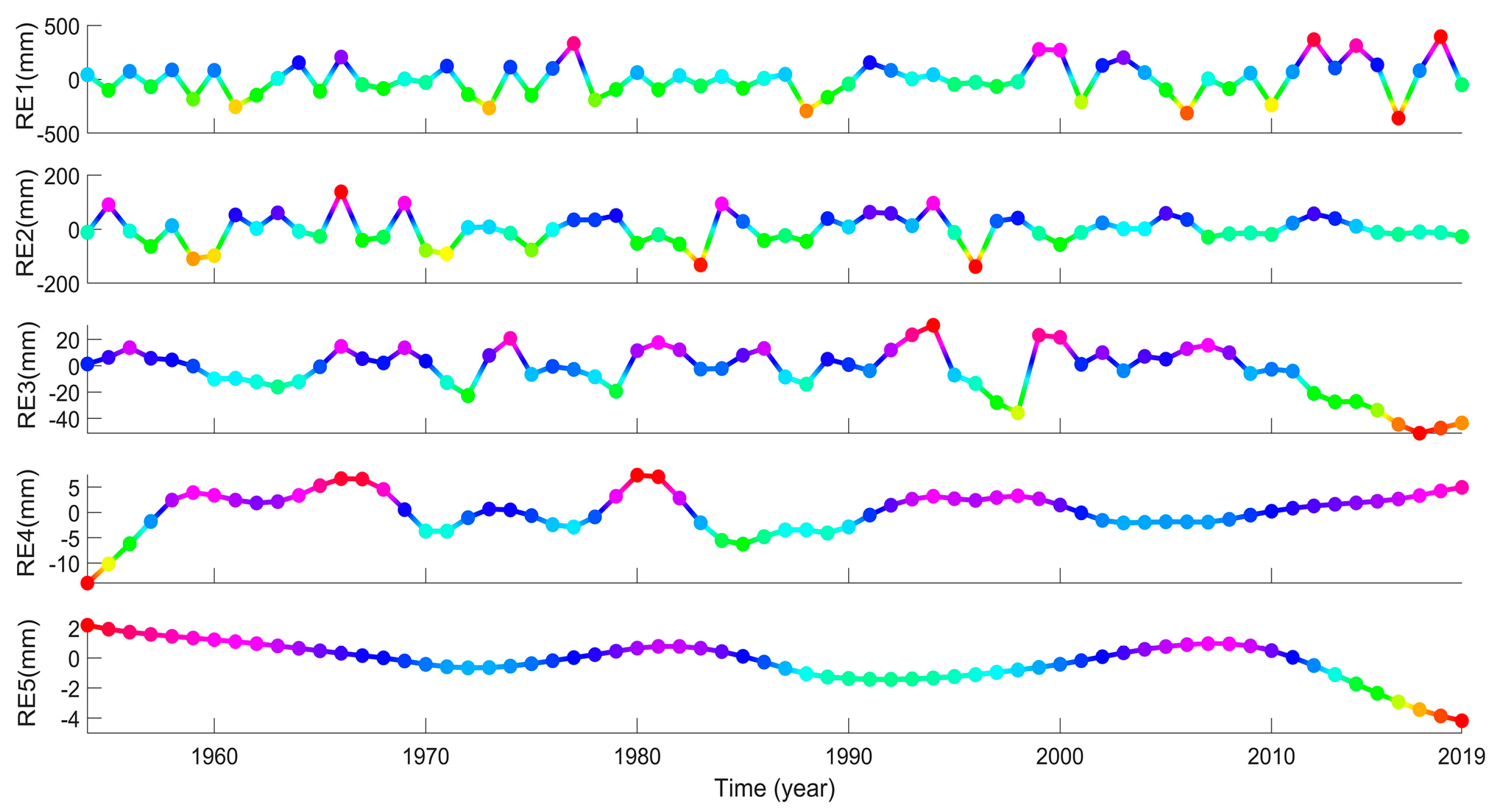 Remotesensing 13 01018 g009