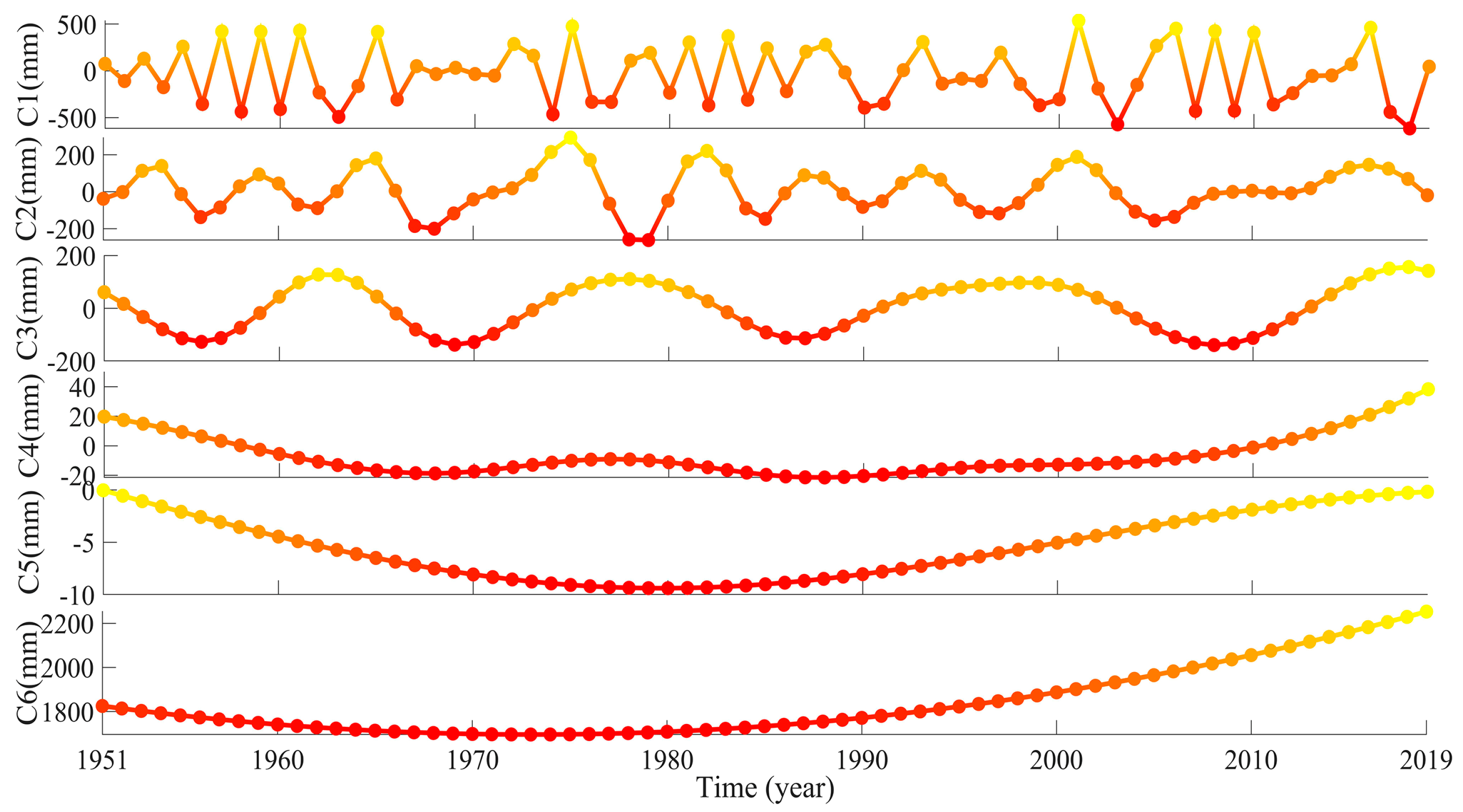 Remotesensing 13 01018 g010