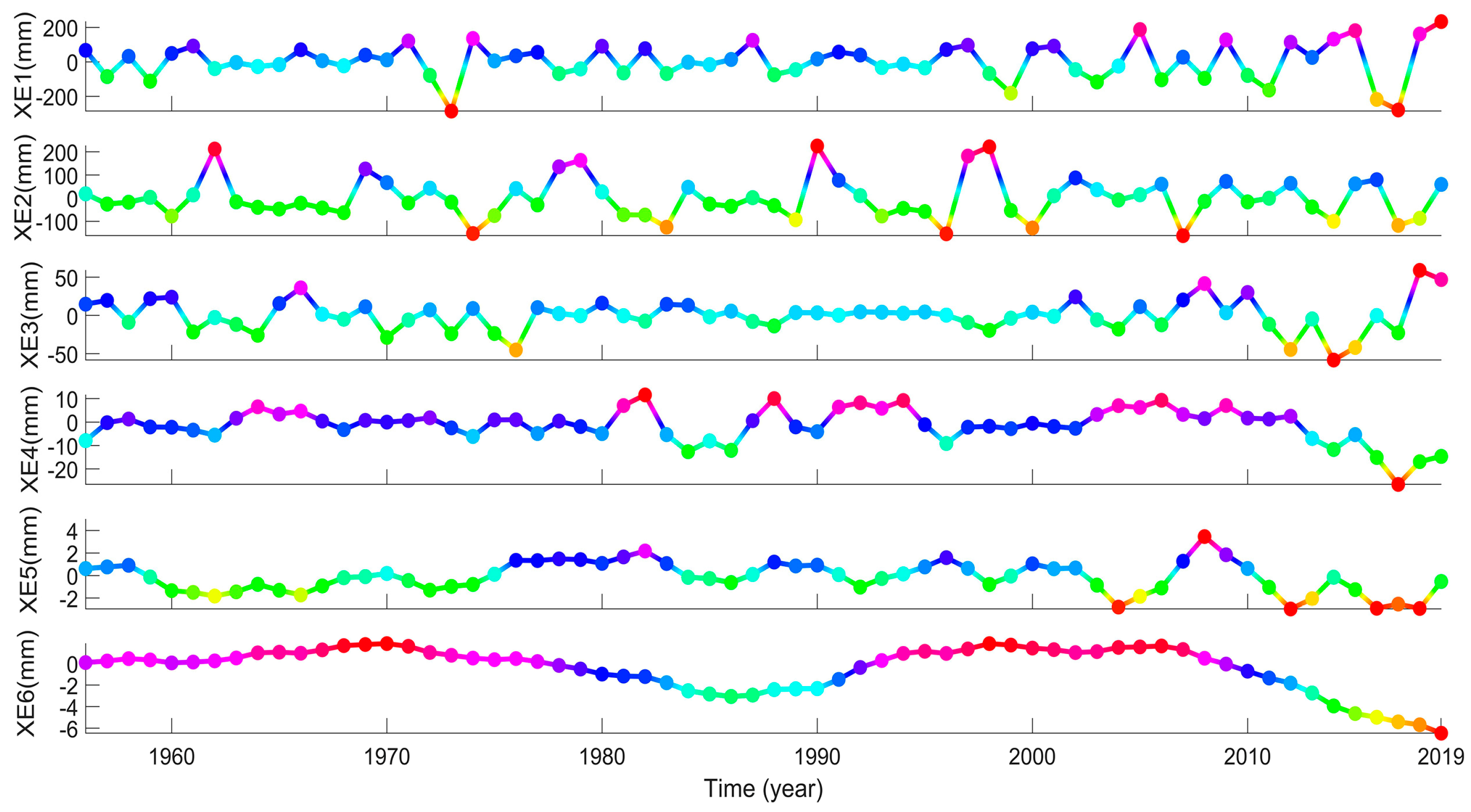 Remotesensing 13 01018 g013