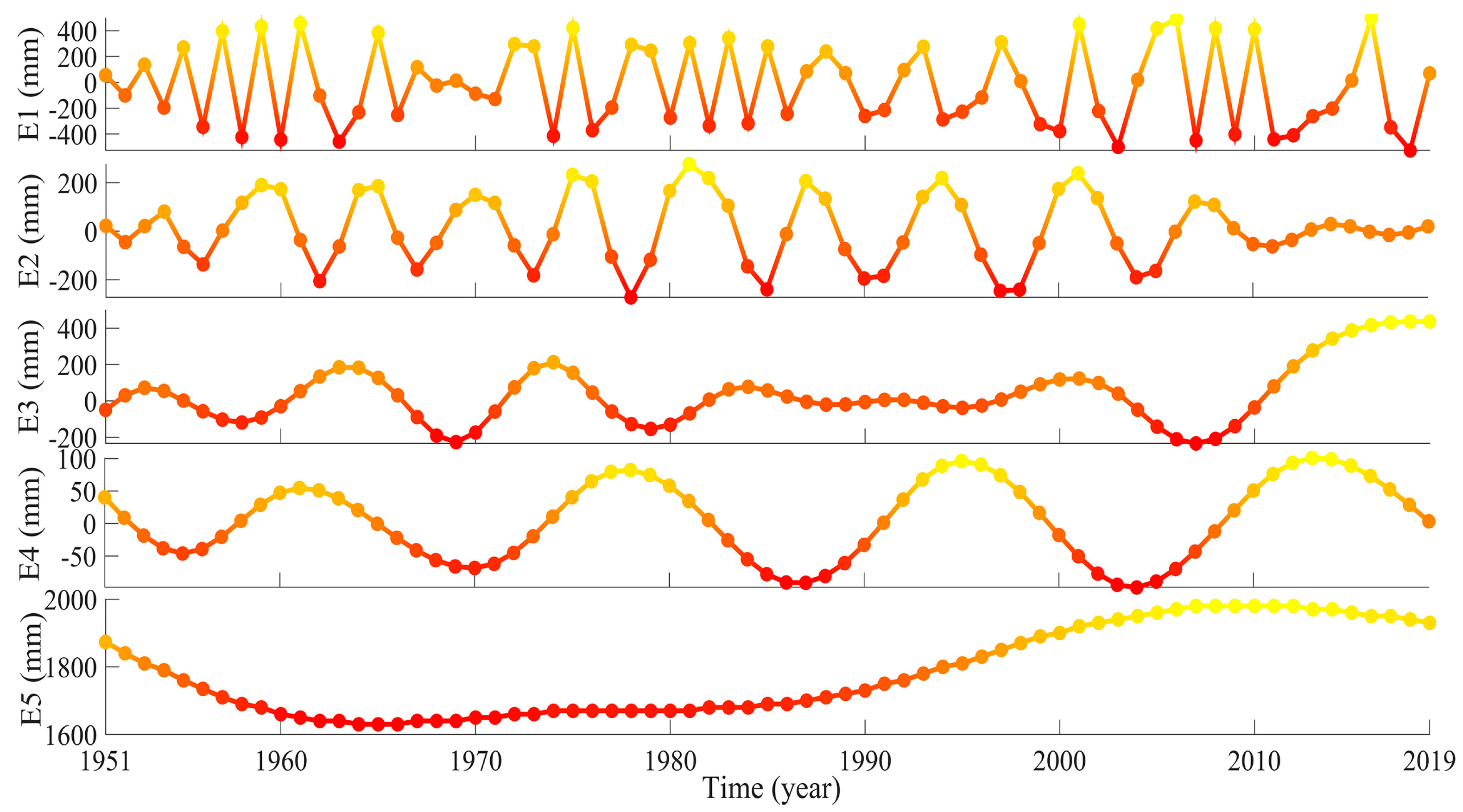 Remotesensing 13 01018 g014