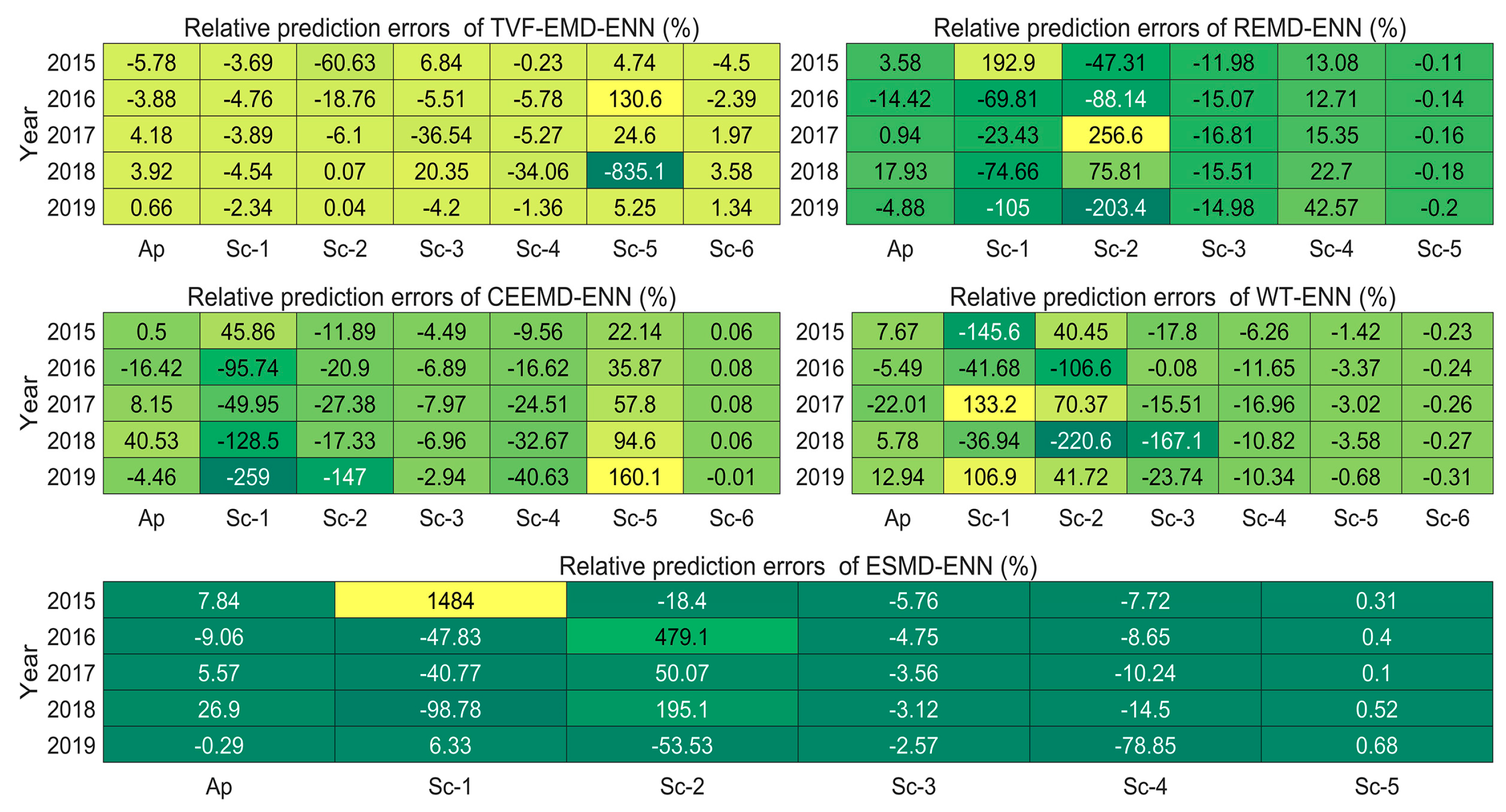 Remotesensing 13 01018 g019