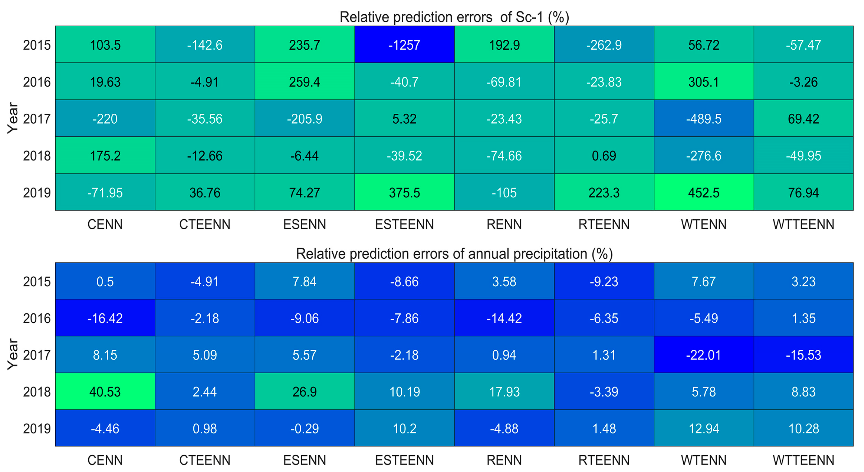 Remotesensing 13 01018 g021