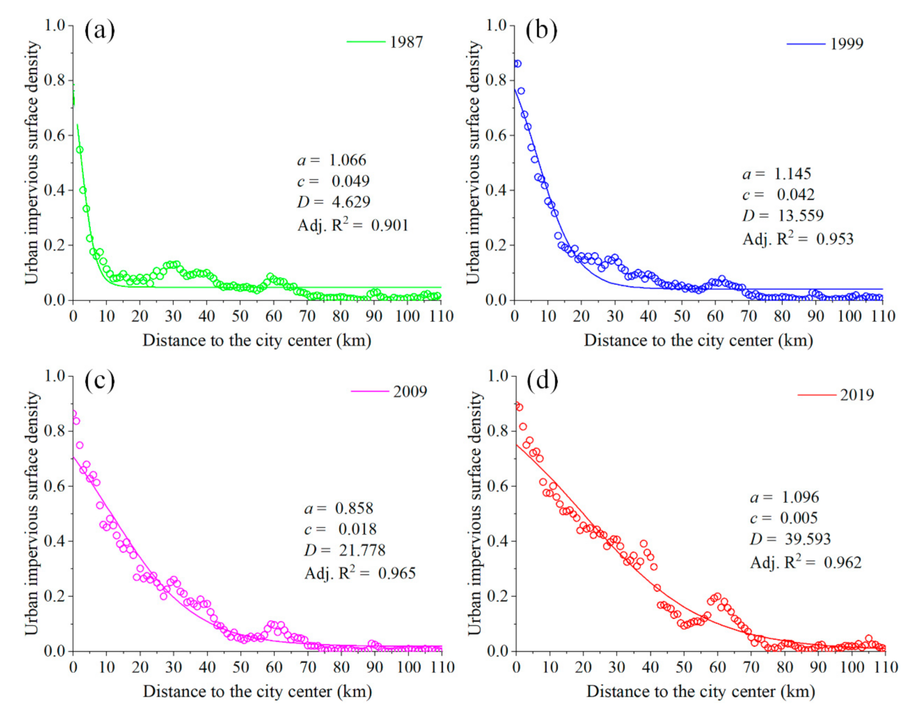 Remotesensing 13 01019 g004 Remotesensing 13 01019 g004