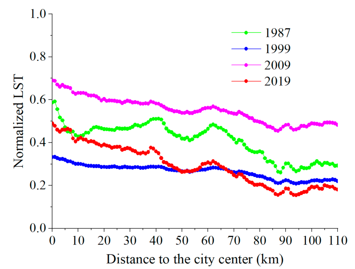 Remotesensing 13 01019 g005 Remotesensing 13 01019 g005