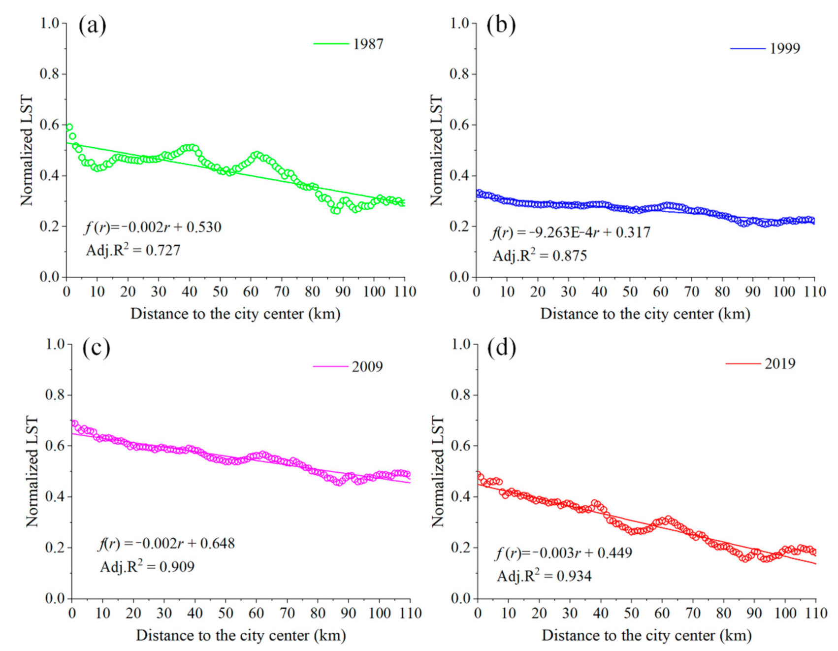 Remotesensing 13 01019 g006 Remotesensing 13 01019 g006