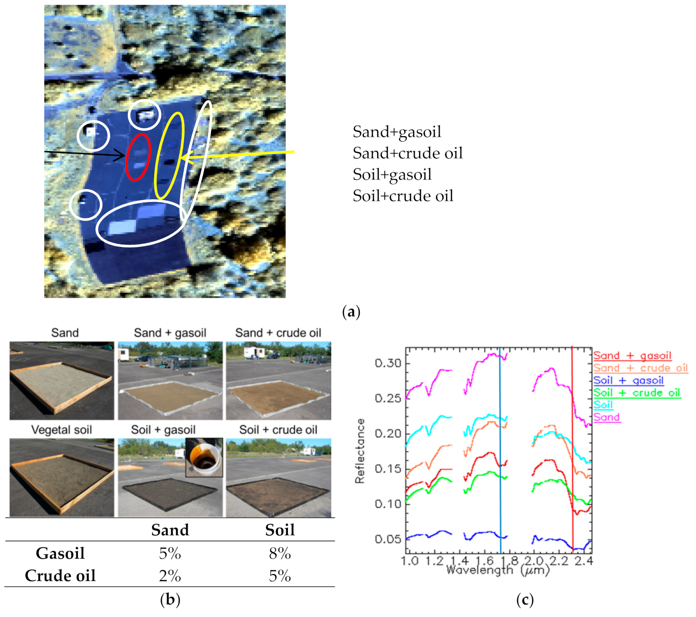 Remotesensing 13 01020 g001 550