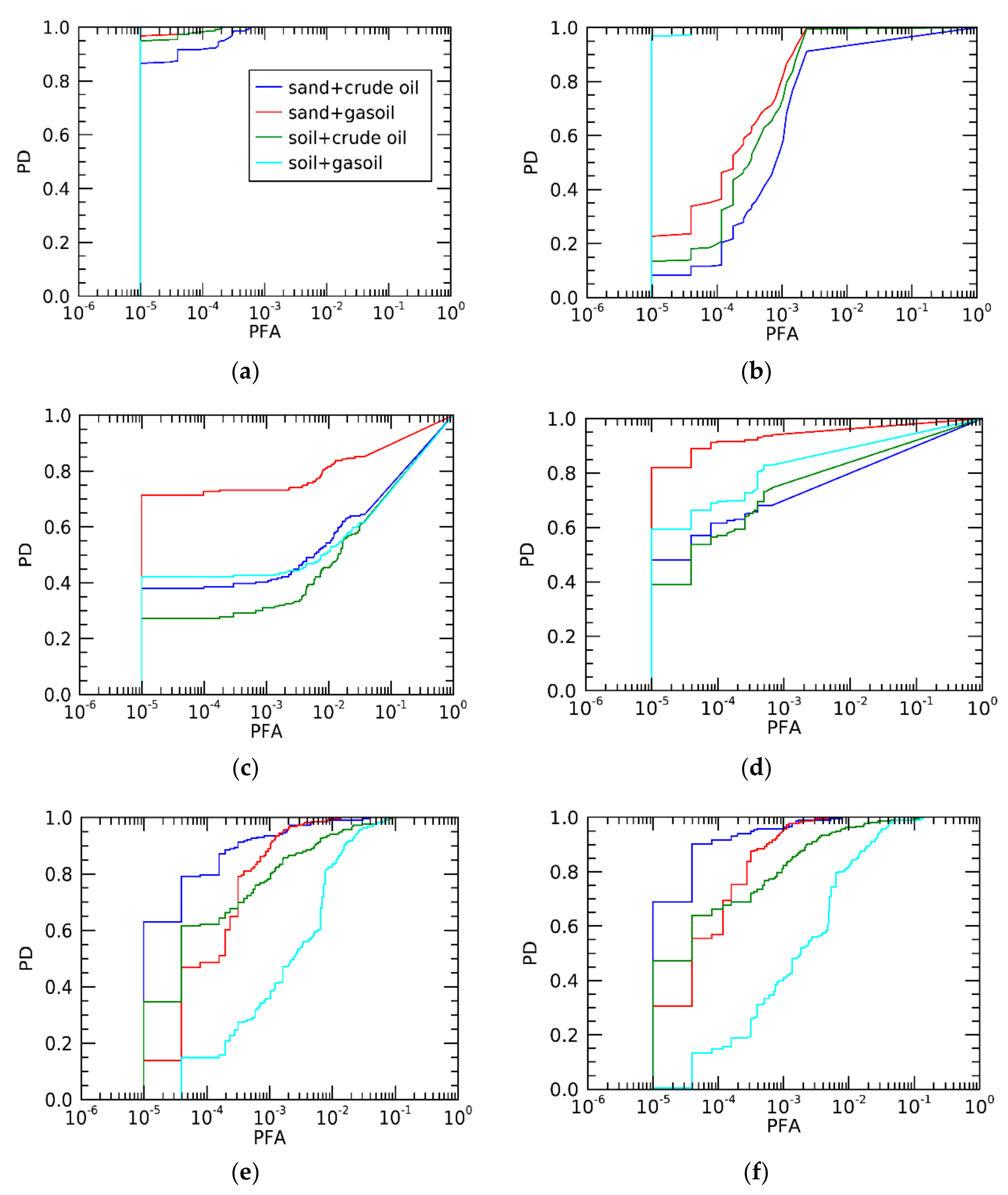 Remotesensing 13 01020 g005 550