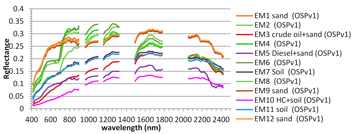 Remotesensing 13 01020 g006 550