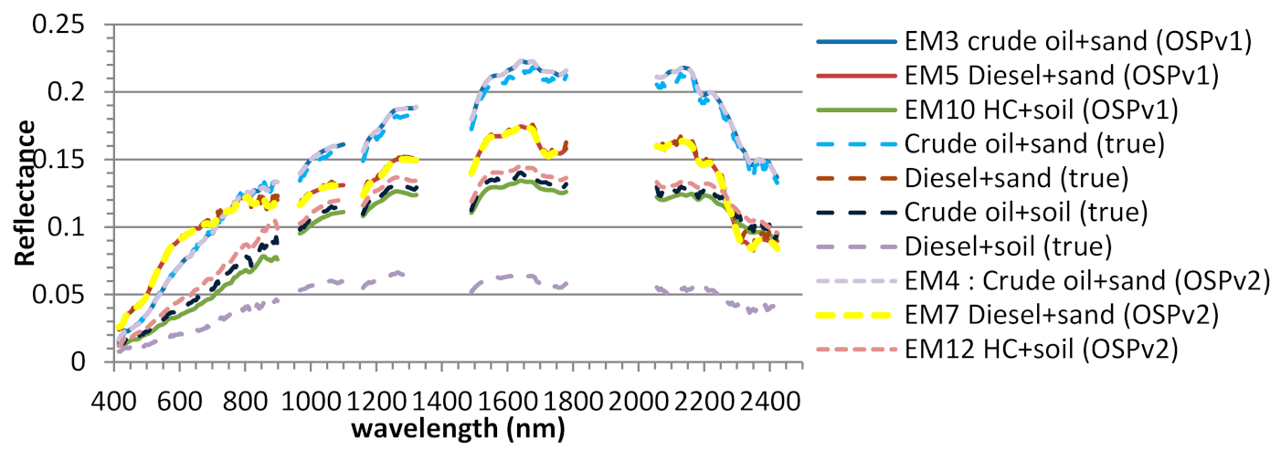 Remotesensing 13 01020 g007 550