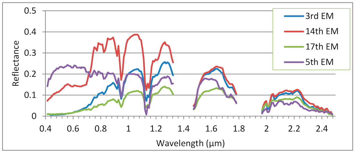 Remotesensing 13 01020 g014 550