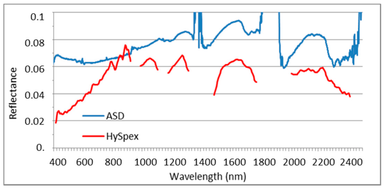 Remotesensing 13 01020 g016 550