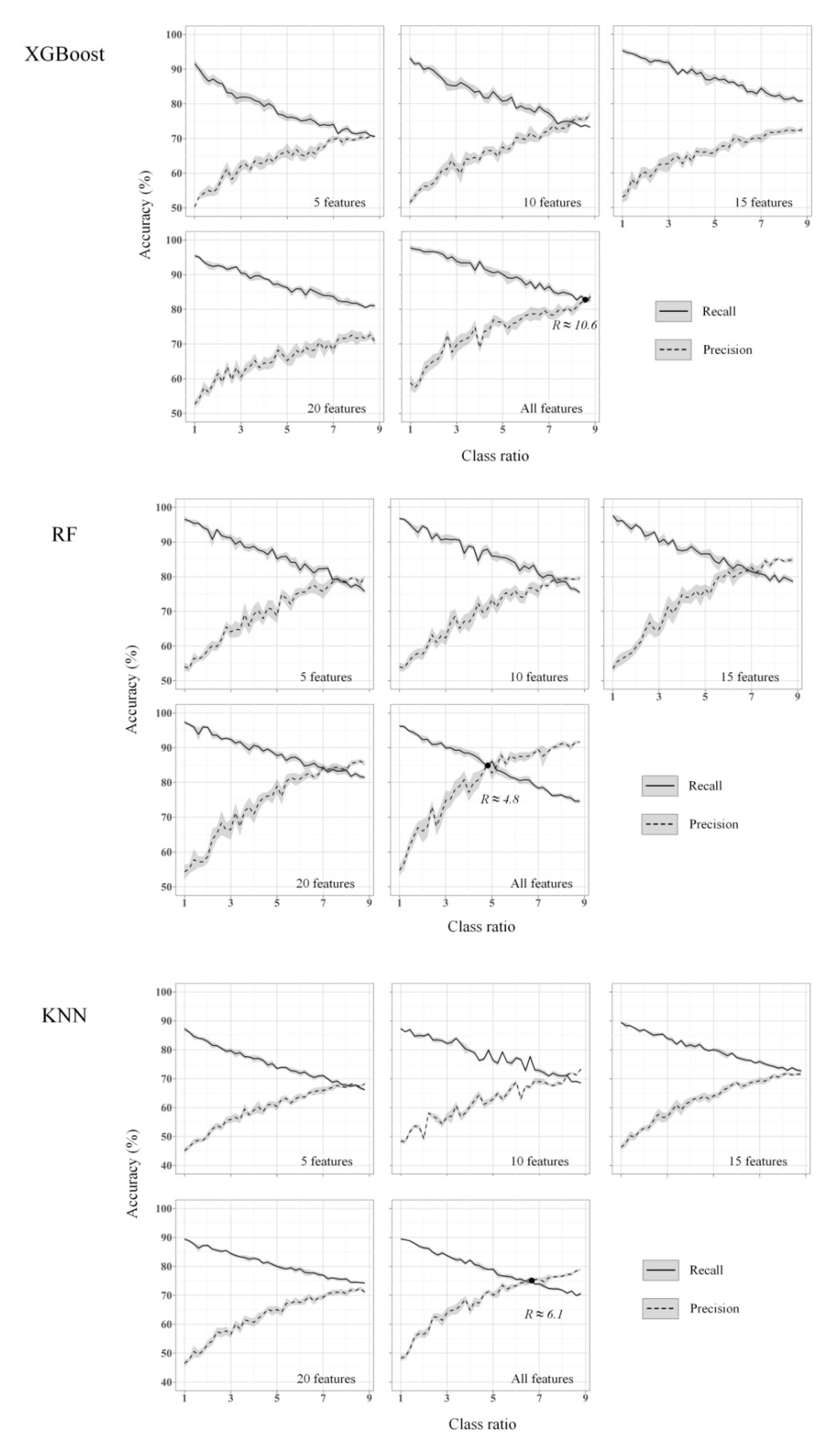 Remotesensing 13 01021 g008 Remotesensing 13 01021 g008