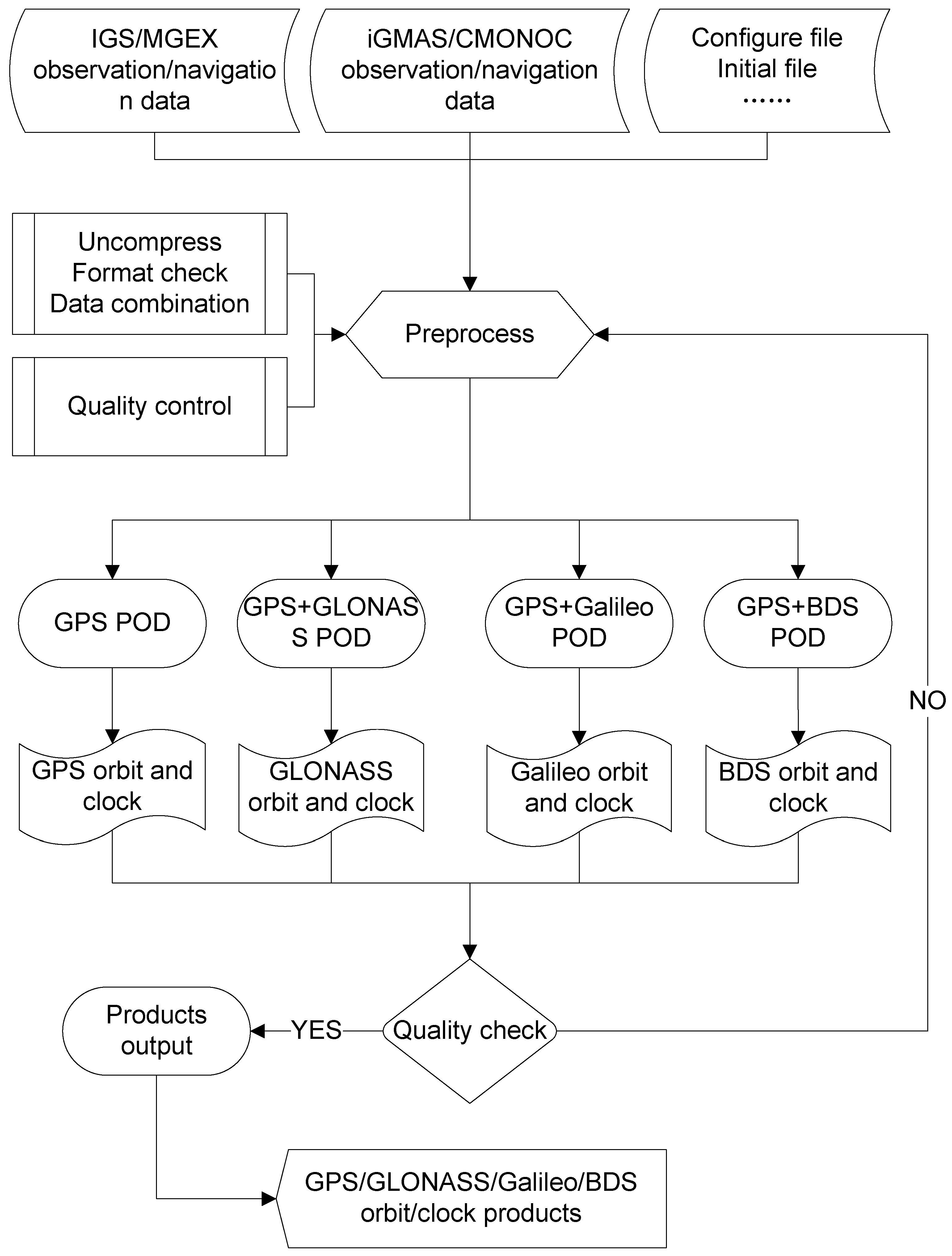 Remotesensing 13 01022 g003