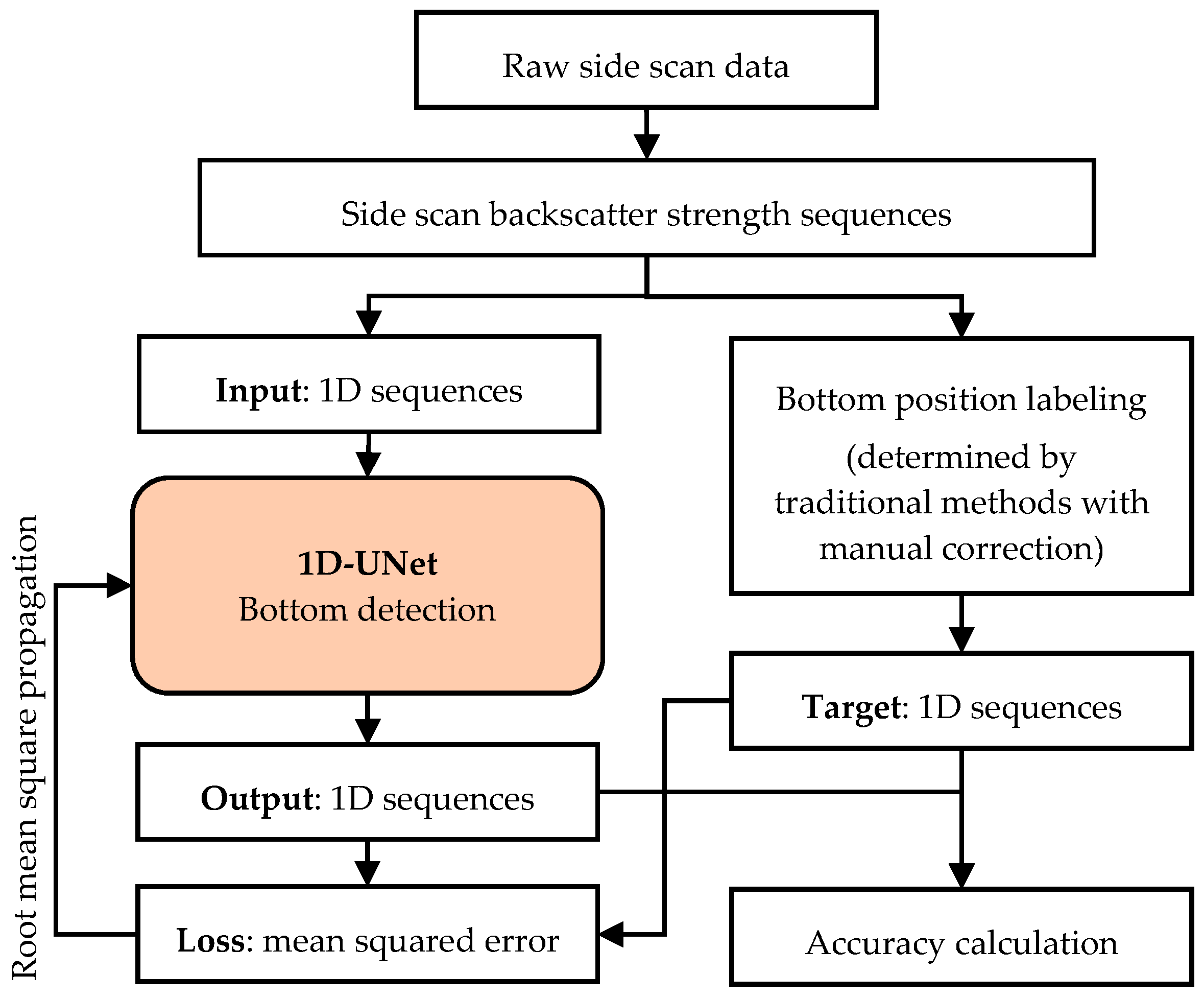 Remotesensing 13 01024 g002