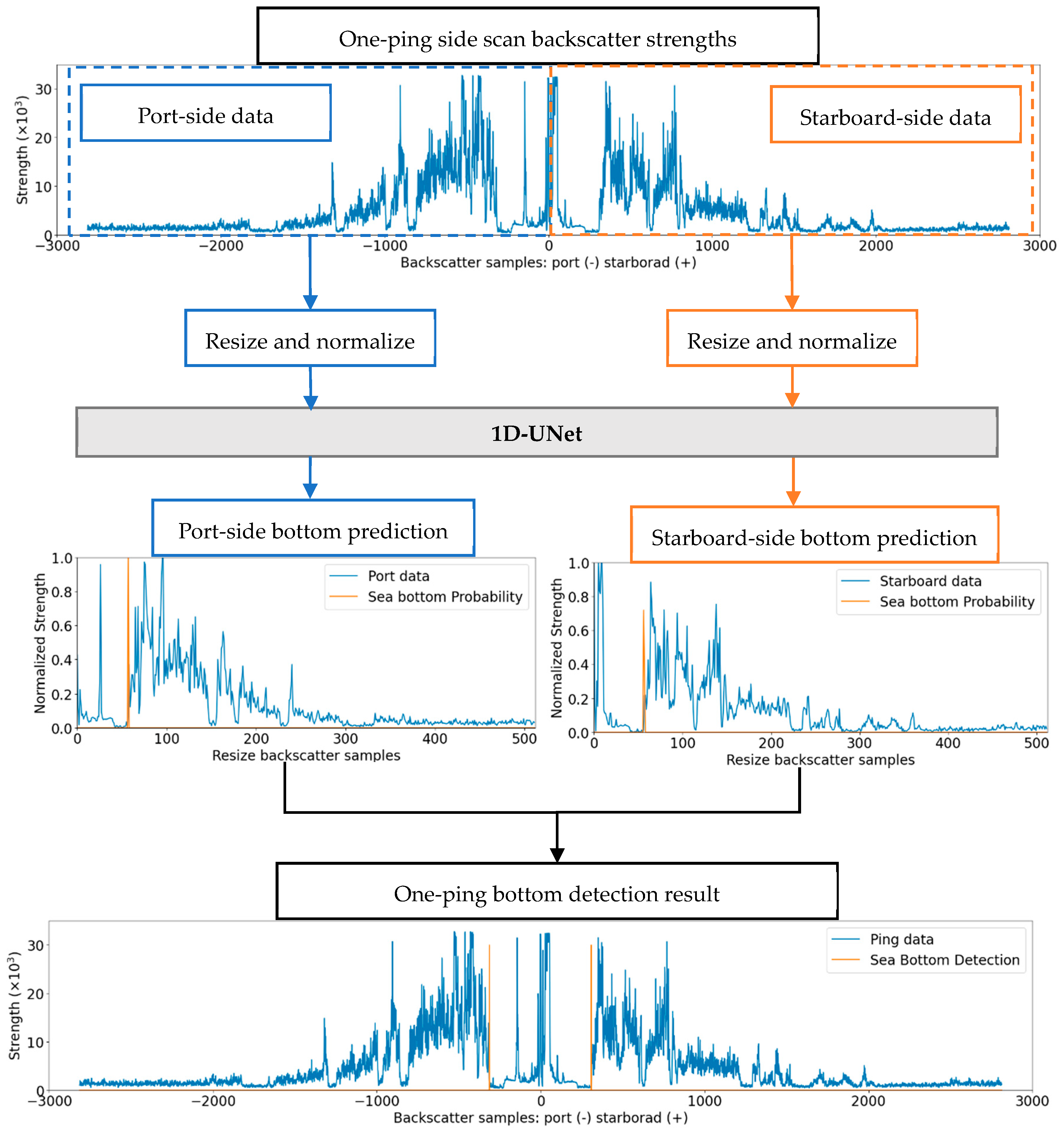 Remotesensing 13 01024 g005