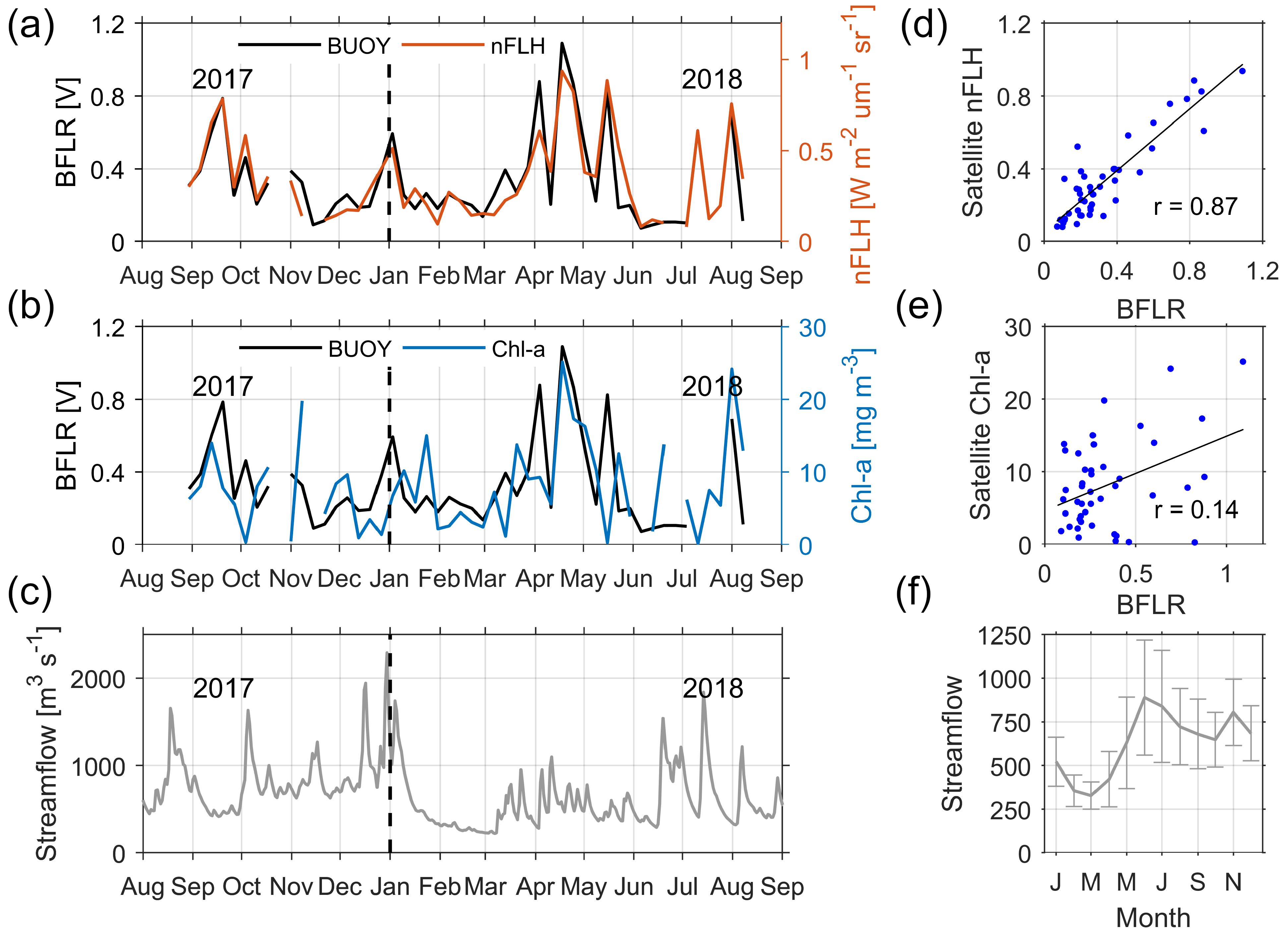 Remotesensing 13 01026 g007 Remotesensing 13 01026 g007