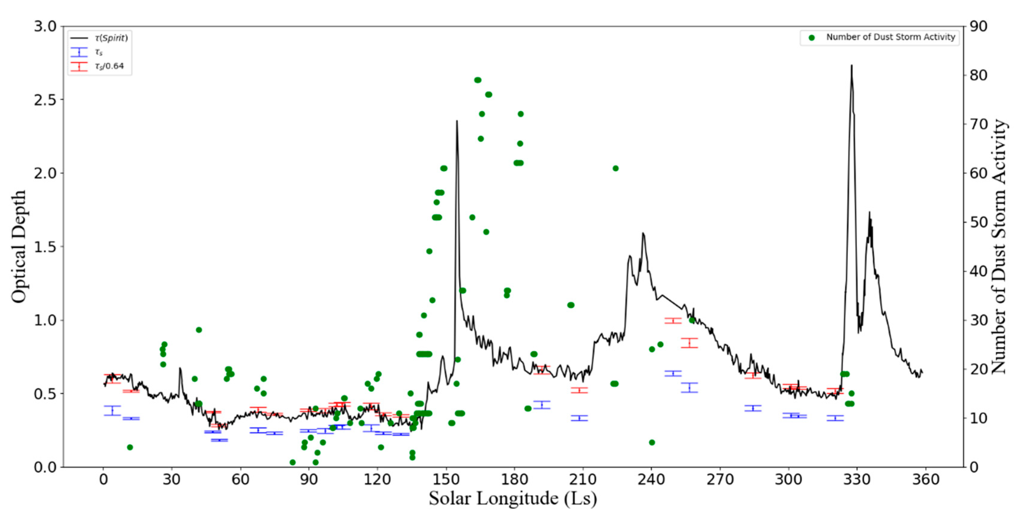 Remotesensing 13 01029 g003 Remotesensing 13 01029 g003