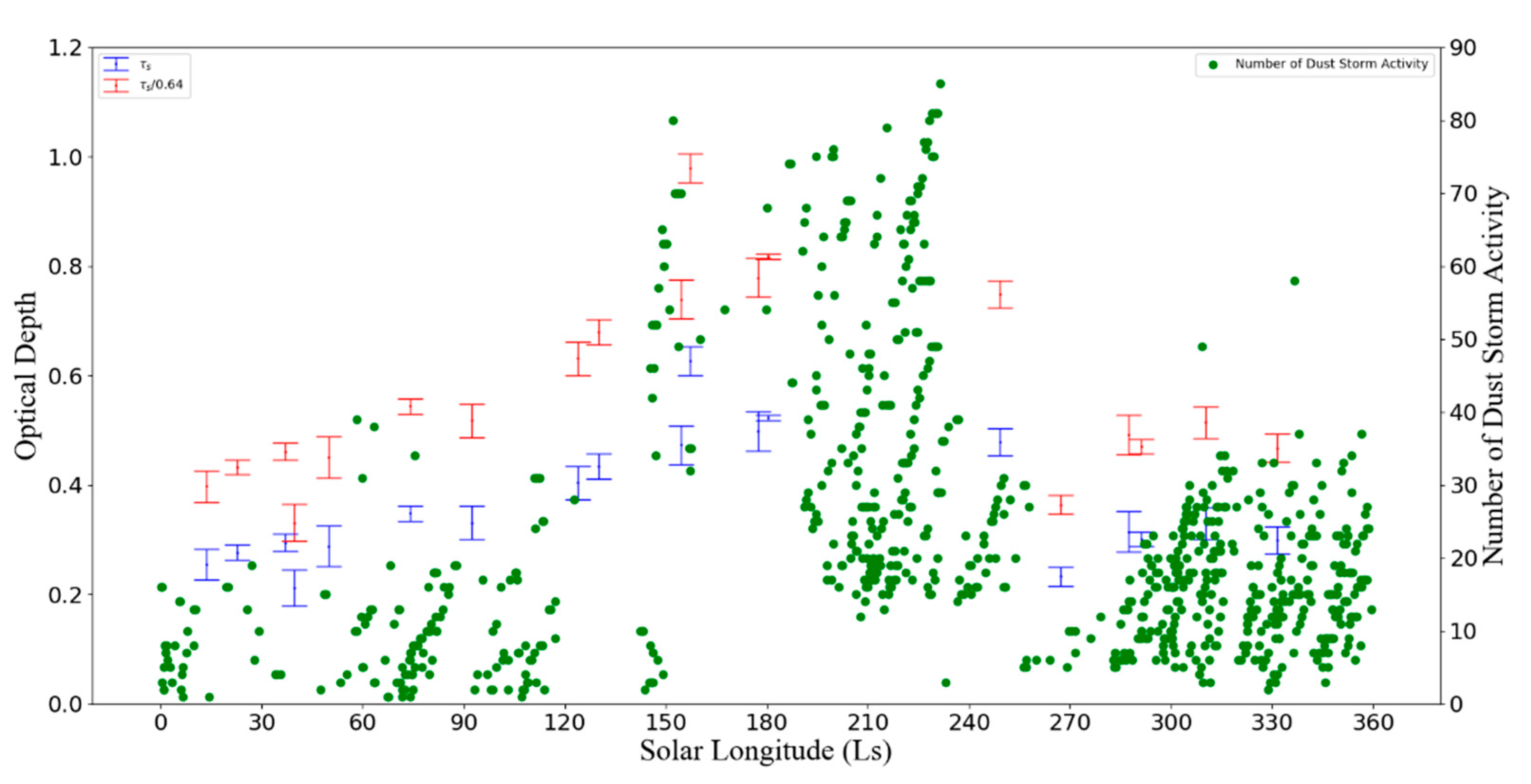 Remotesensing 13 01029 g004 Remotesensing 13 01029 g004