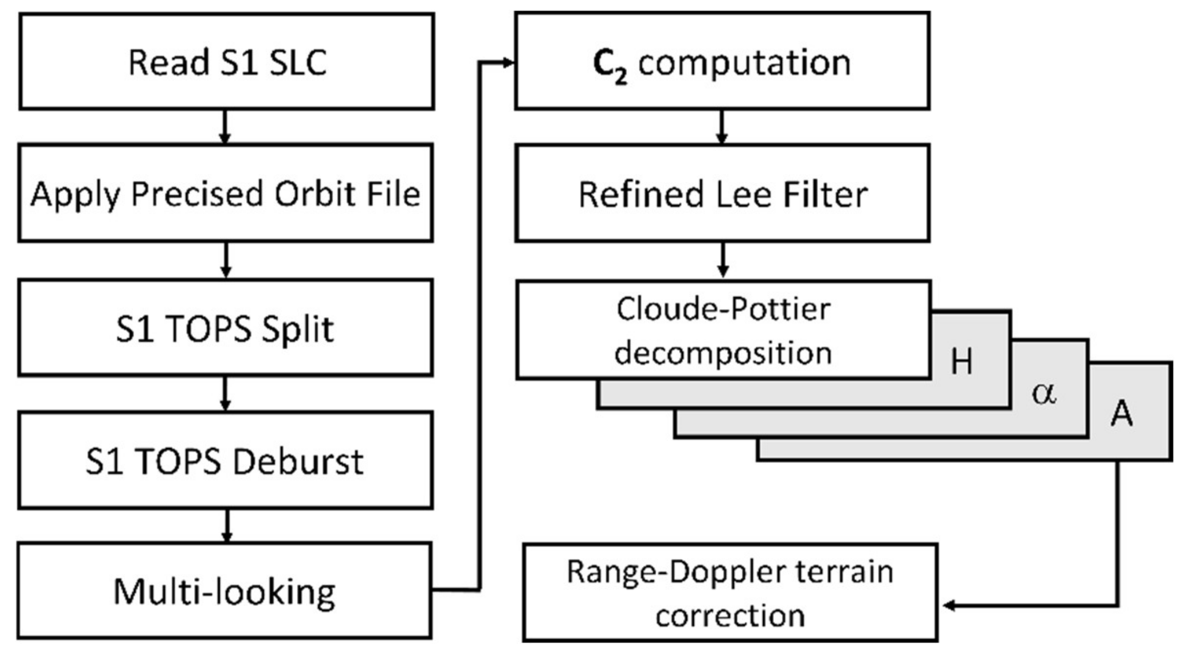 Remotesensing 13 01030 g004 Remotesensing 13 01030 g004