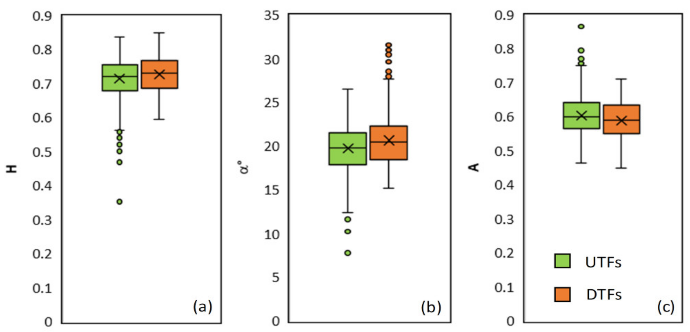 Remotesensing 13 01030 g005 Remotesensing 13 01030 g005