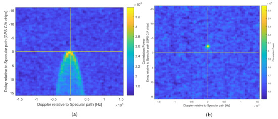 Remote Sensing Free Full Text Towards A Topographically Accurate Reflection Point Prediction Algorithm For Operational Spaceborne Gnss Reflectometry Development And Verification Html