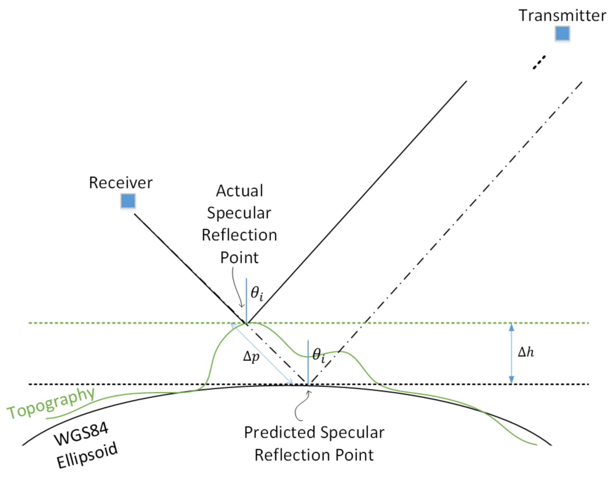 Remotesensing 13 01031 g002 Remotesensing 13 01031 g002