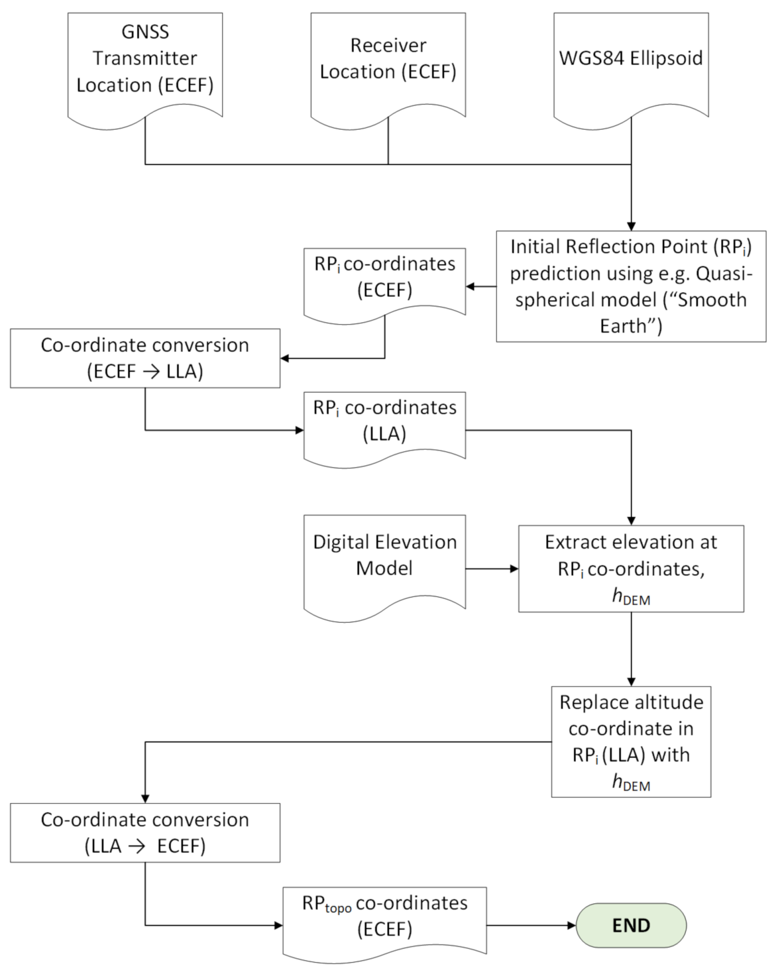 Remotesensing 13 01031 g004 Remotesensing 13 01031 g004