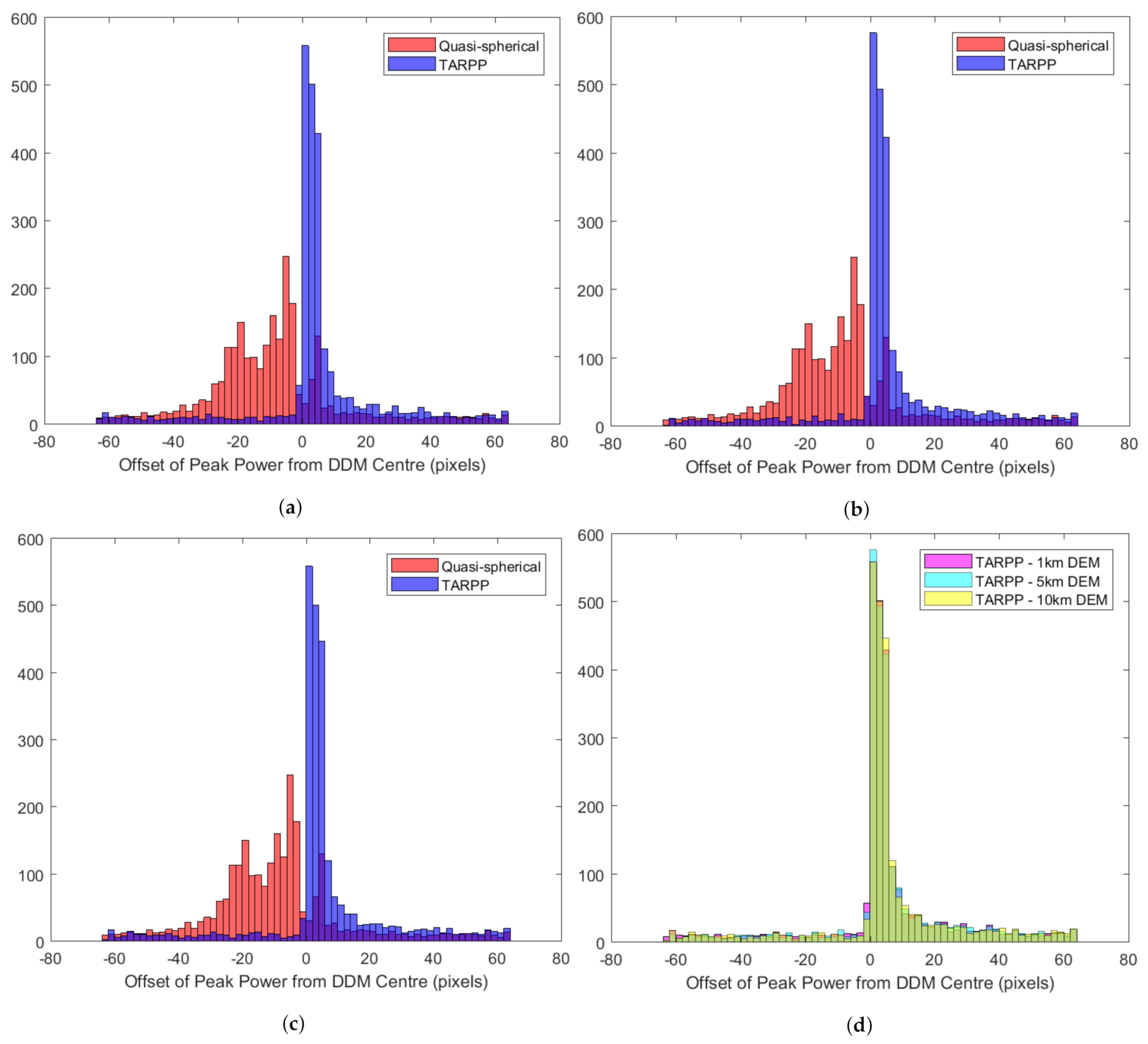 Remotesensing 13 01031 g006 Remotesensing 13 01031 g006