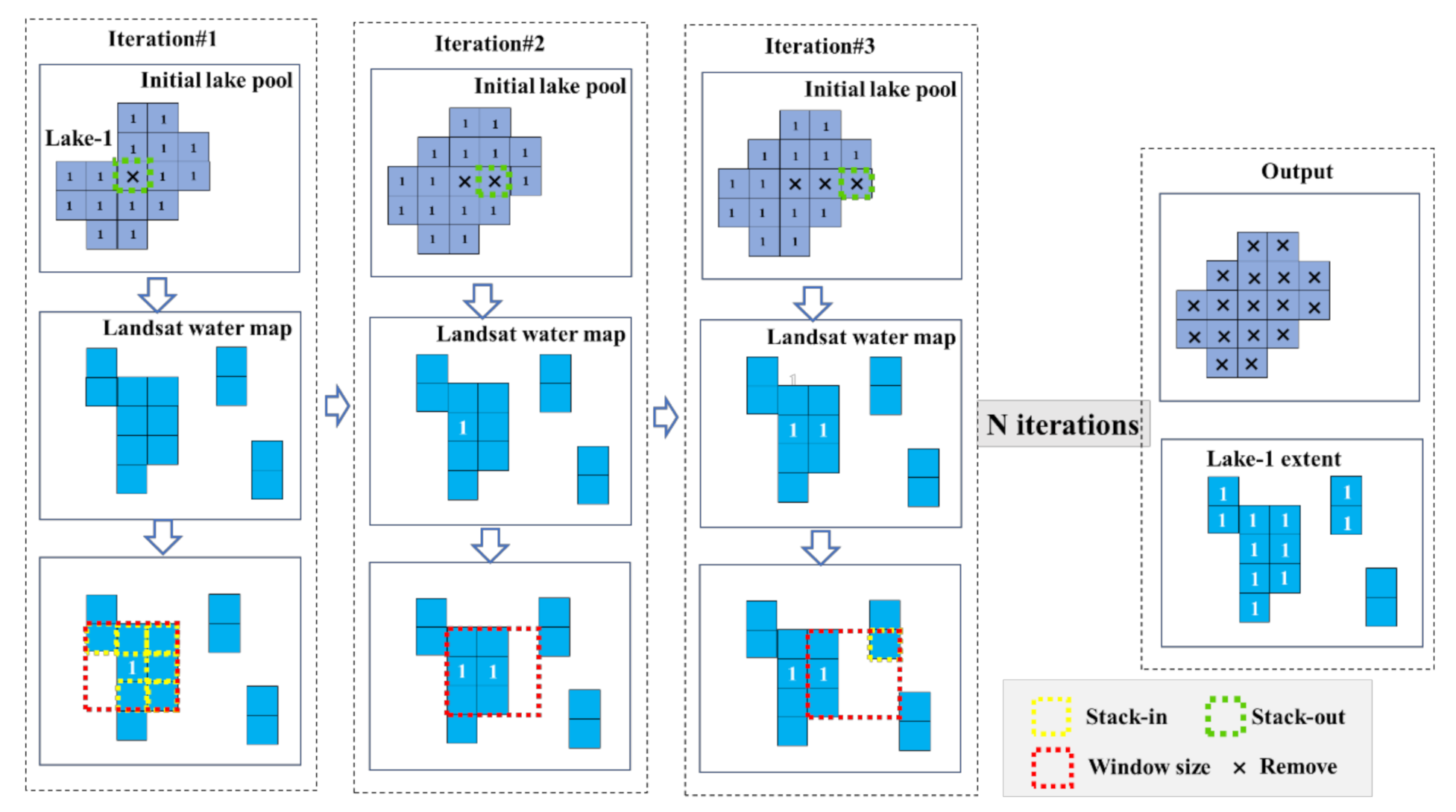 Remotesensing 13 01032 g002 Remotesensing 13 01032 g002