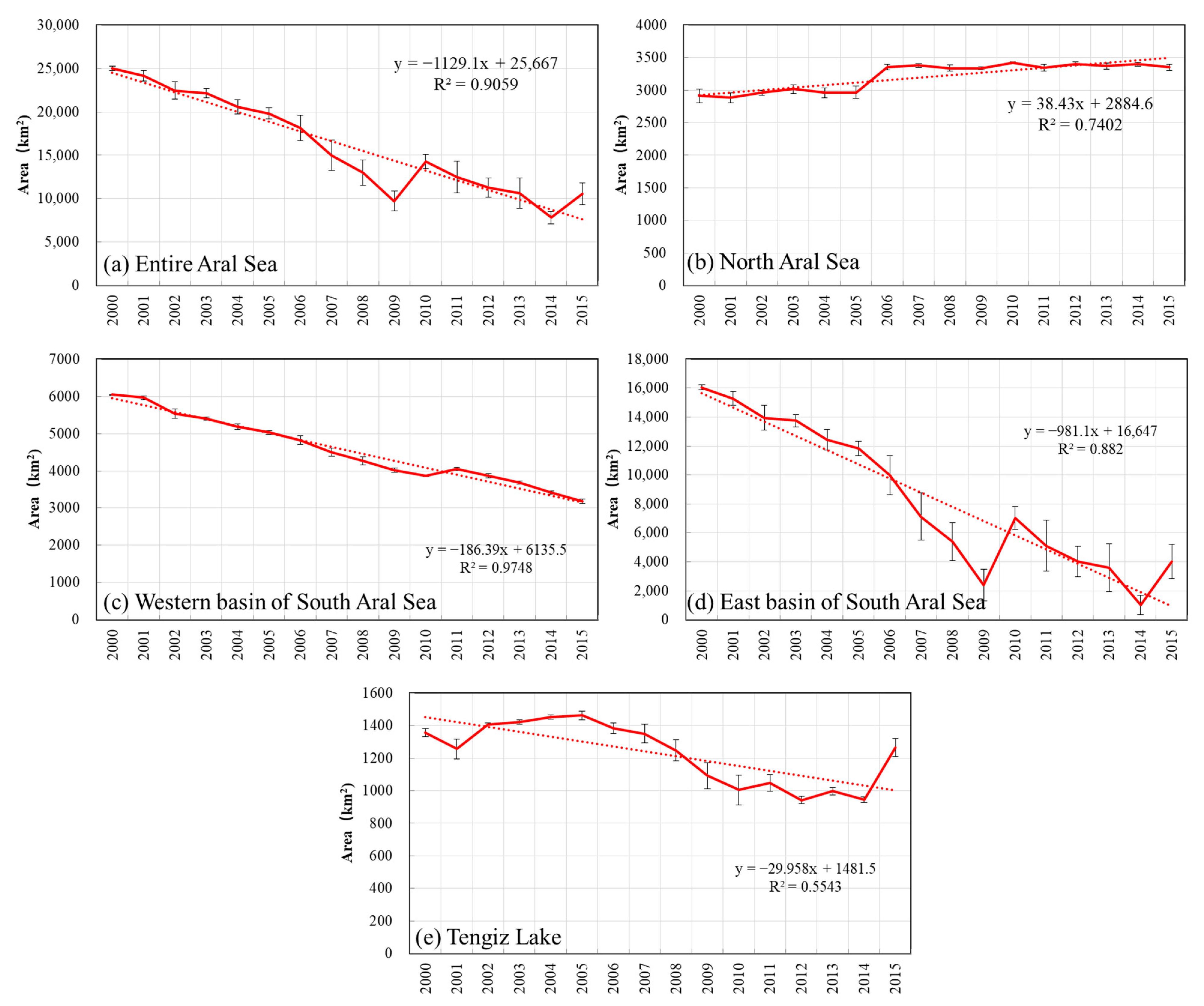 Remotesensing 13 01032 g009 Remotesensing 13 01032 g009