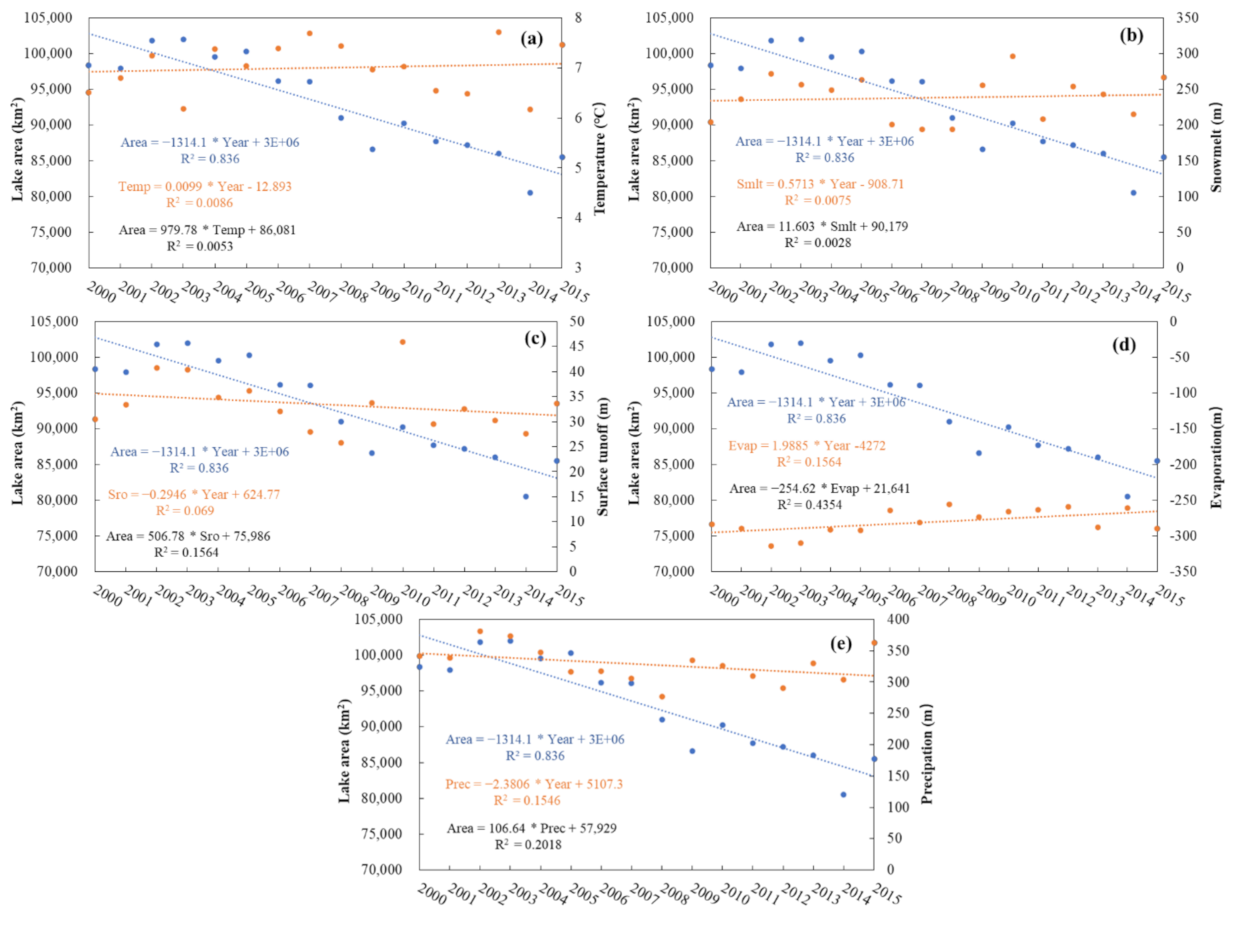 Remotesensing 13 01032 g012 Remotesensing 13 01032 g012