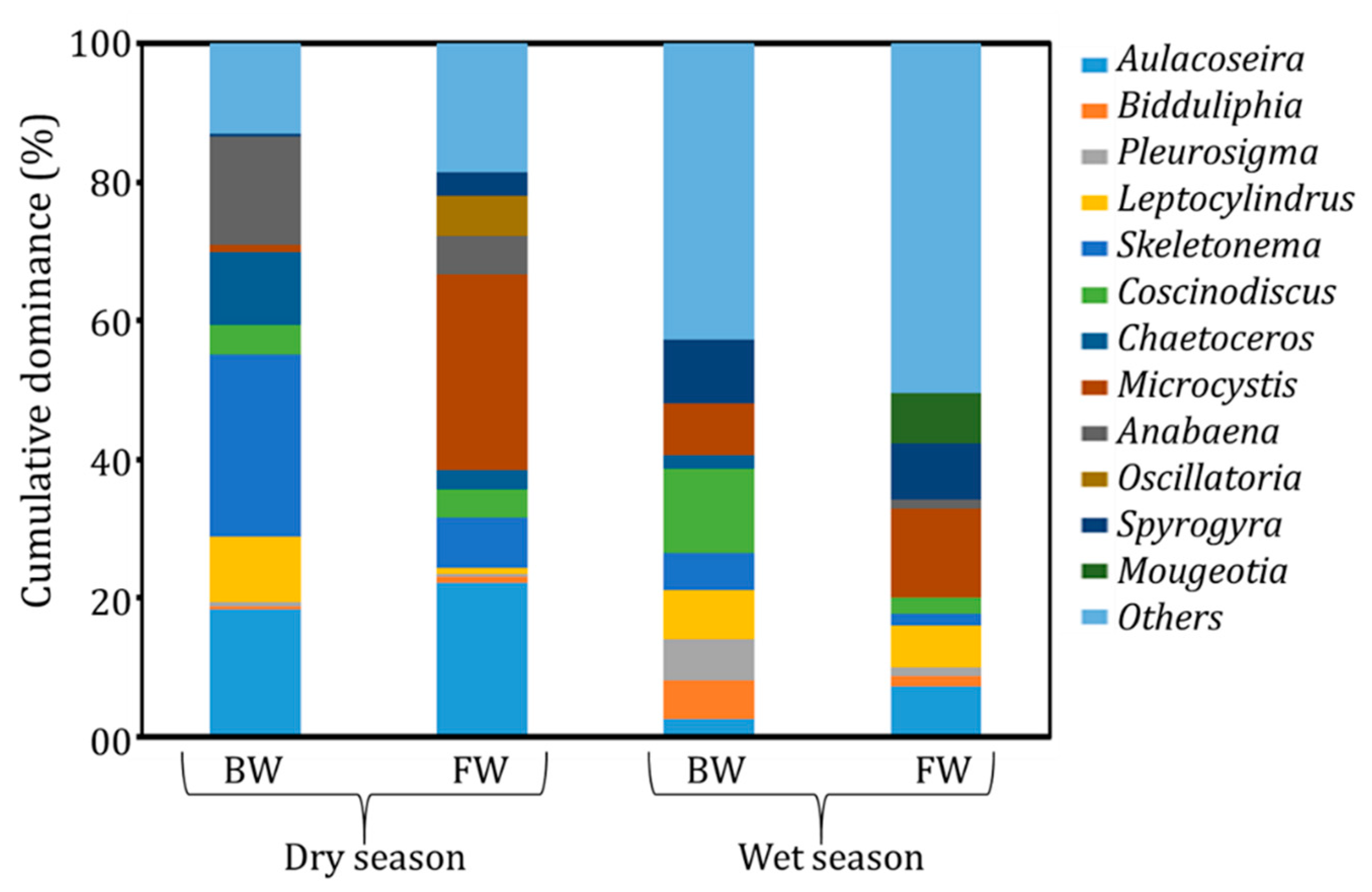 Remotesensing 13 01034 g007 Remotesensing 13 01034 g007