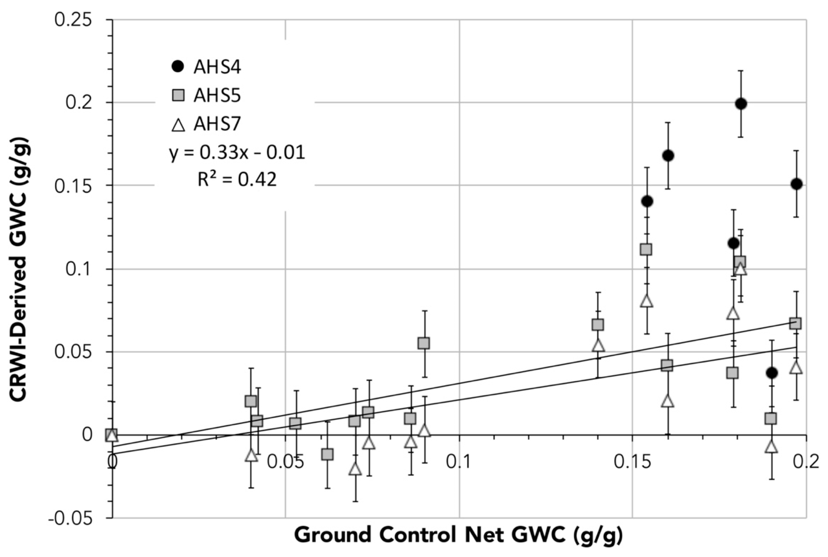 Remotesensing 13 01035 g013