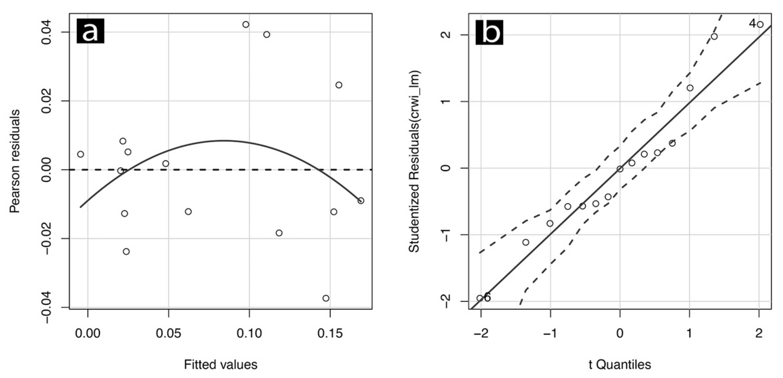 Remotesensing 13 01035 g014