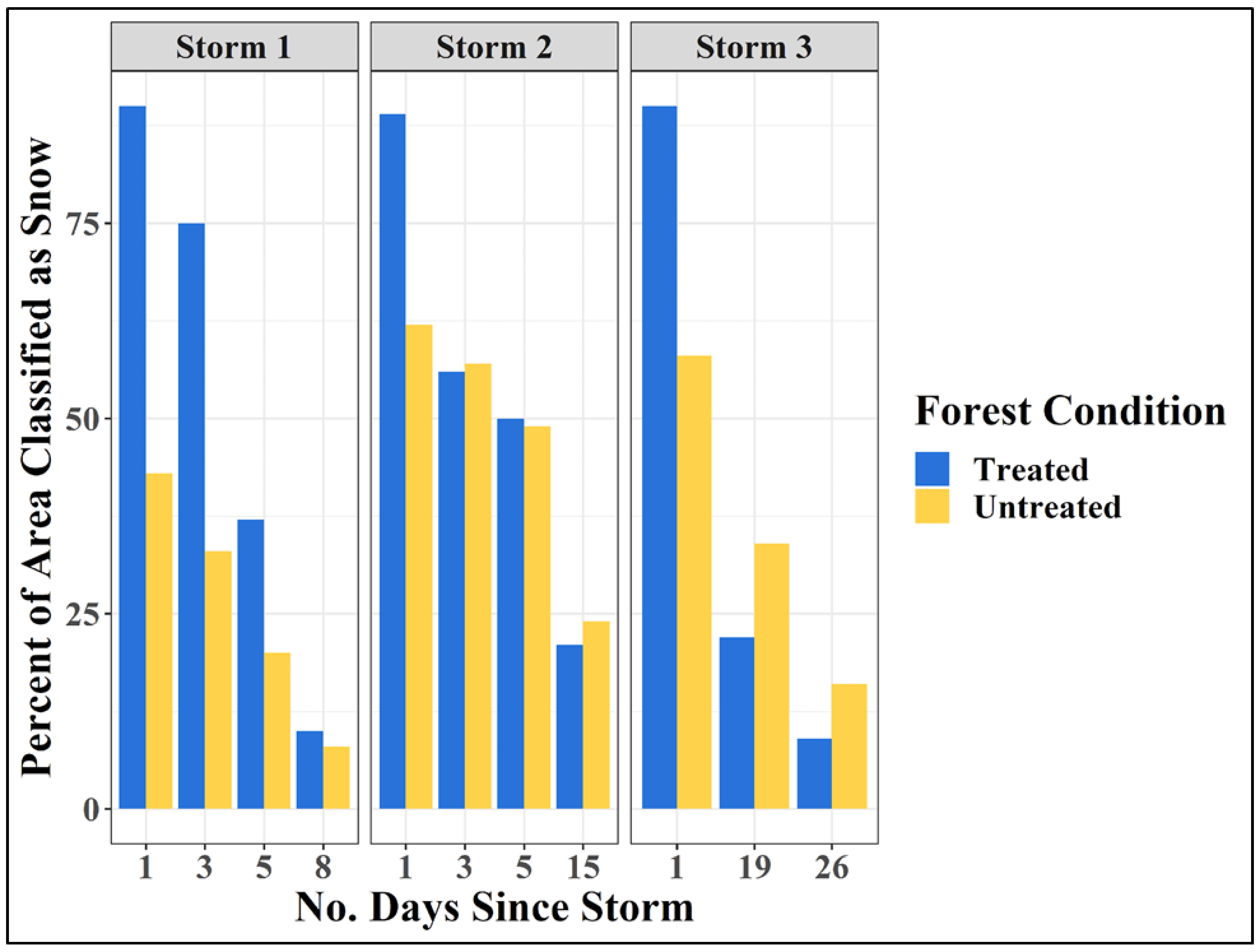 Remotesensing 13 01036 g005 Remotesensing 13 01036 g005