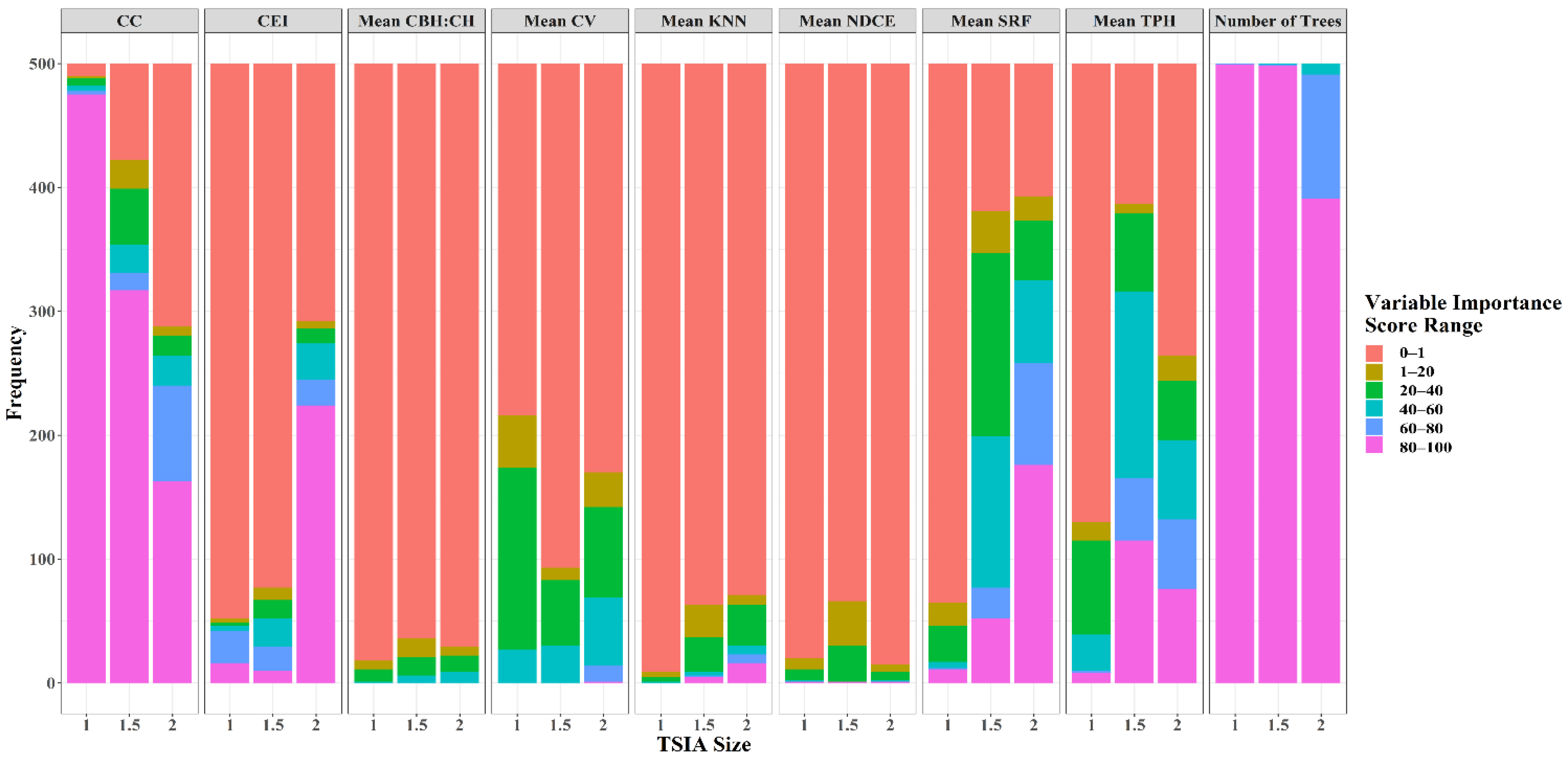 Remotesensing 13 01036 g007 Remotesensing 13 01036 g007